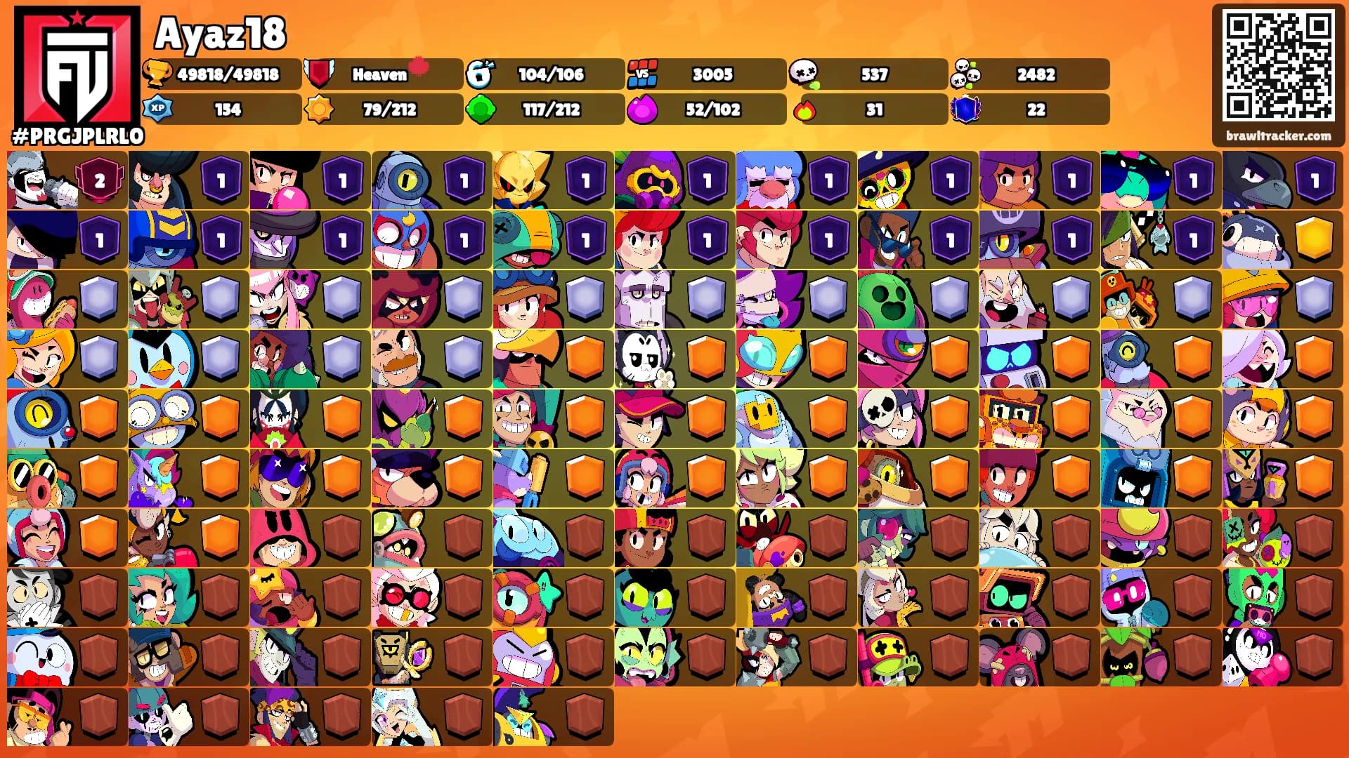 Ayaz18's Ranks