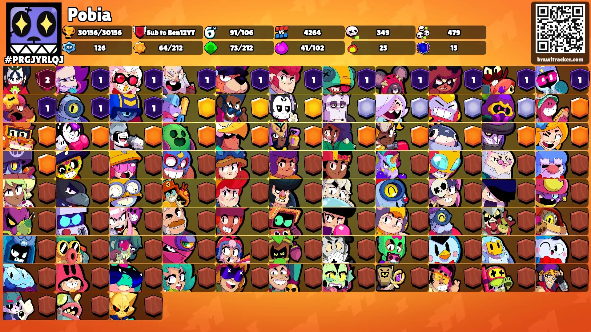 Pobia's Ranks