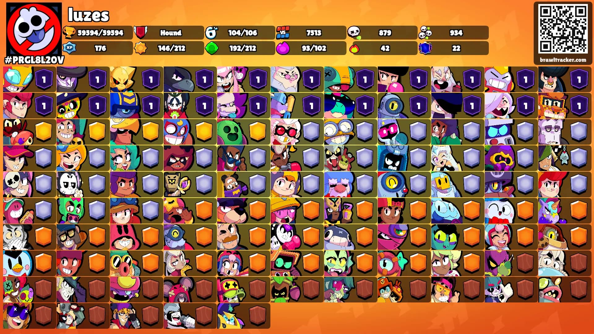 luzes's Ranks