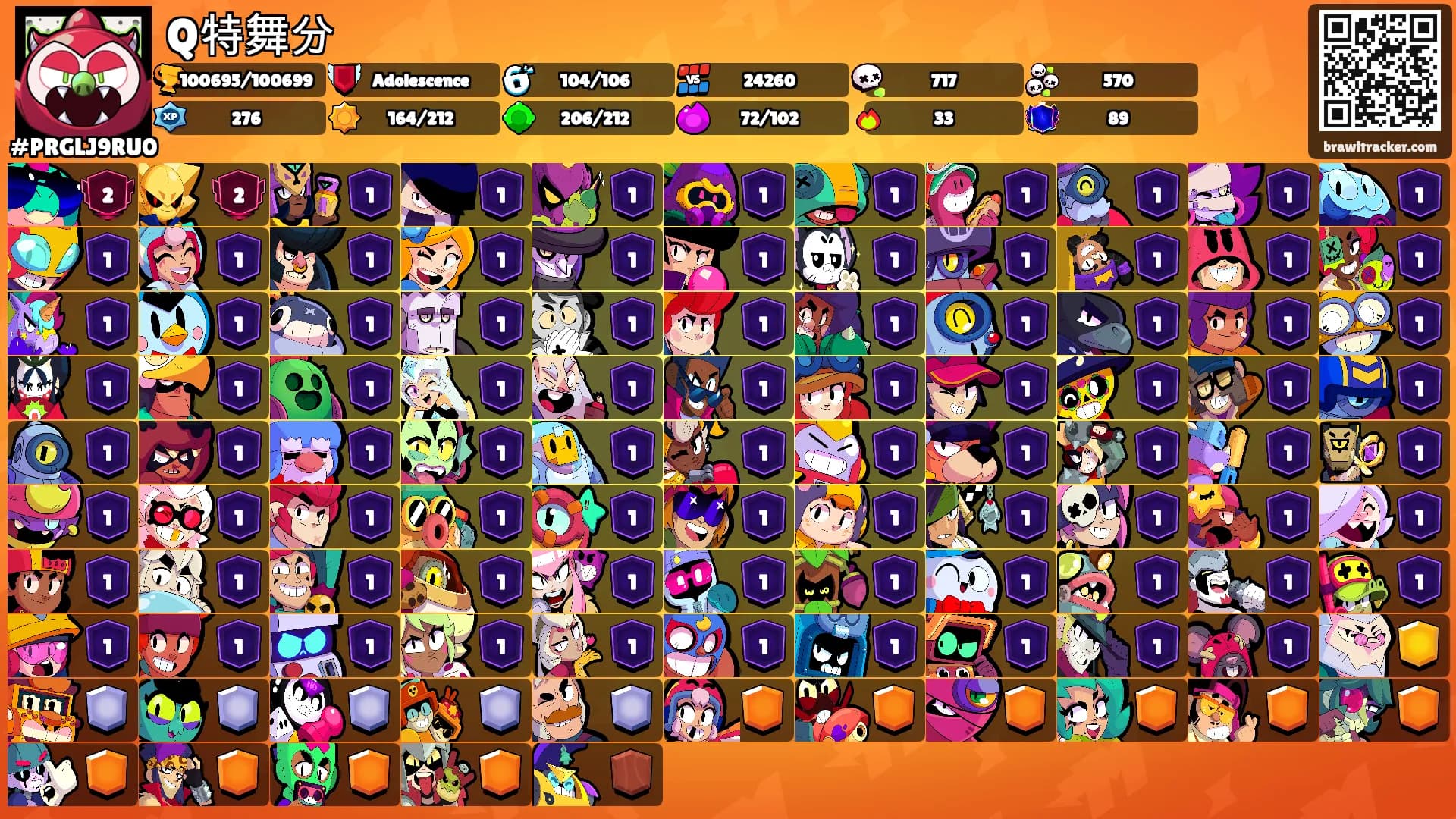 Q特舞分's Ranks