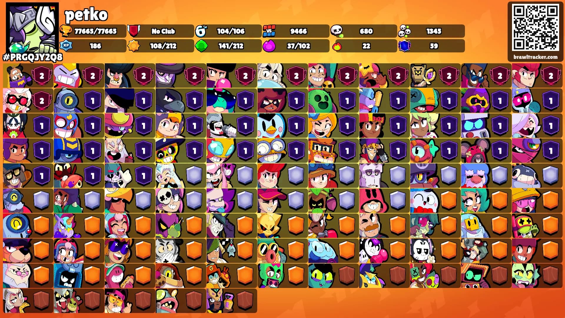petko's Ranks