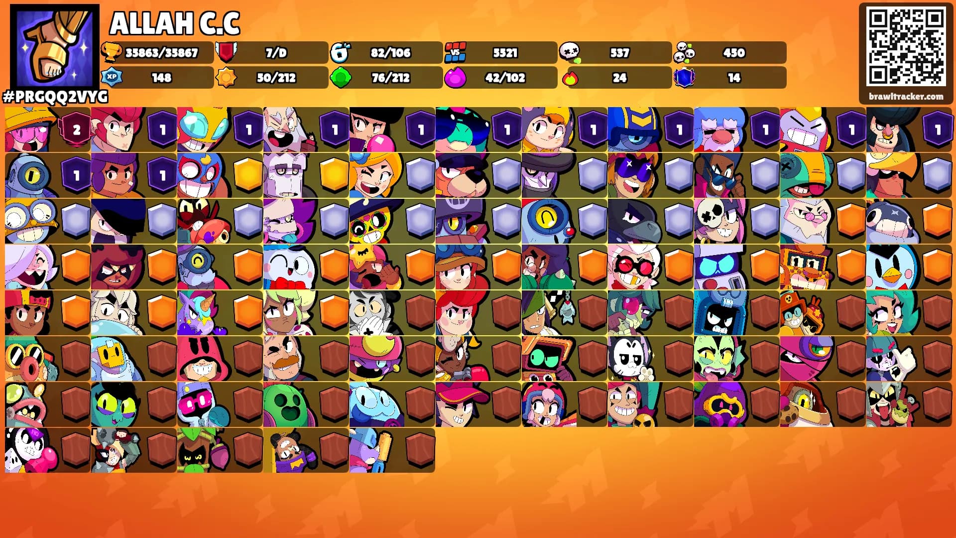 ALLAH C.C's Ranks