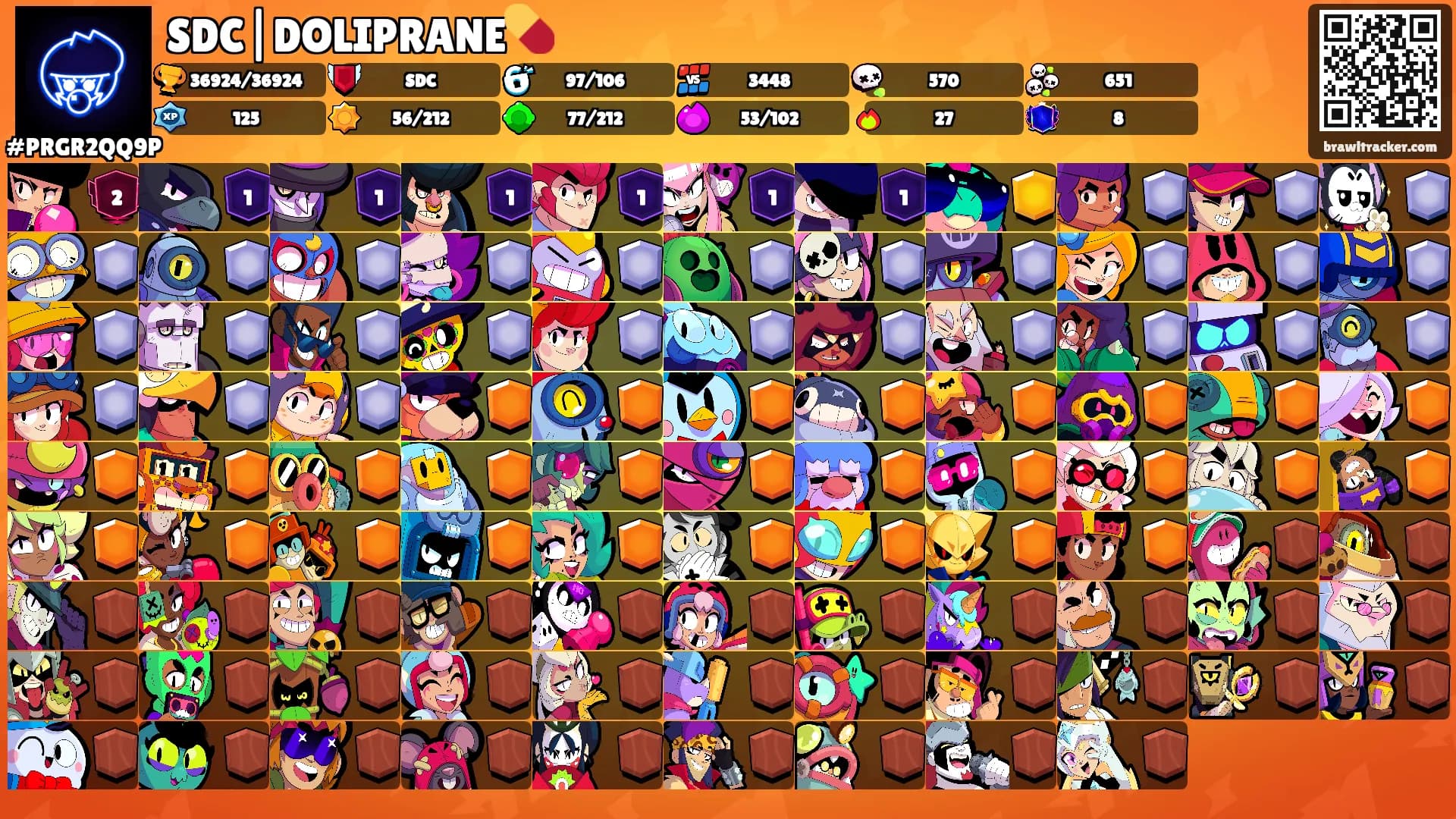 SDC|DOLIPRANE💊's Ranks