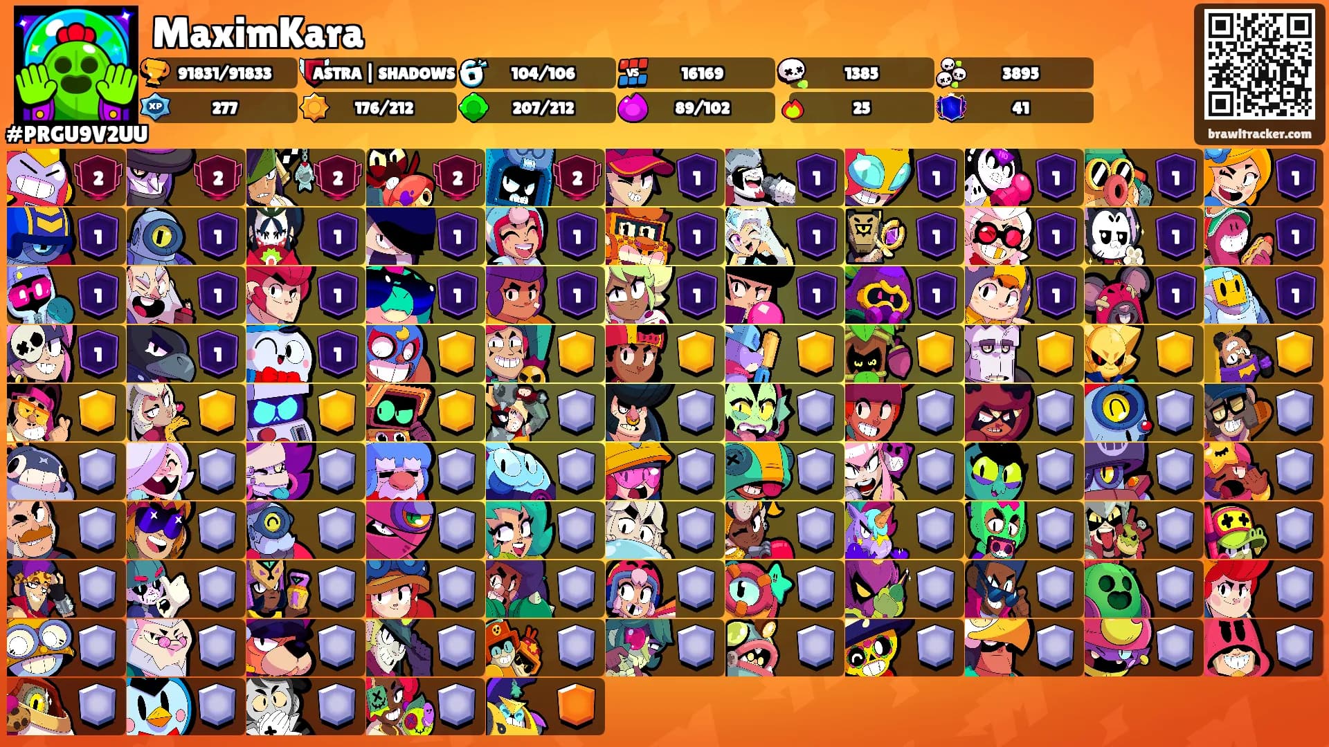 MaximKara's Ranks