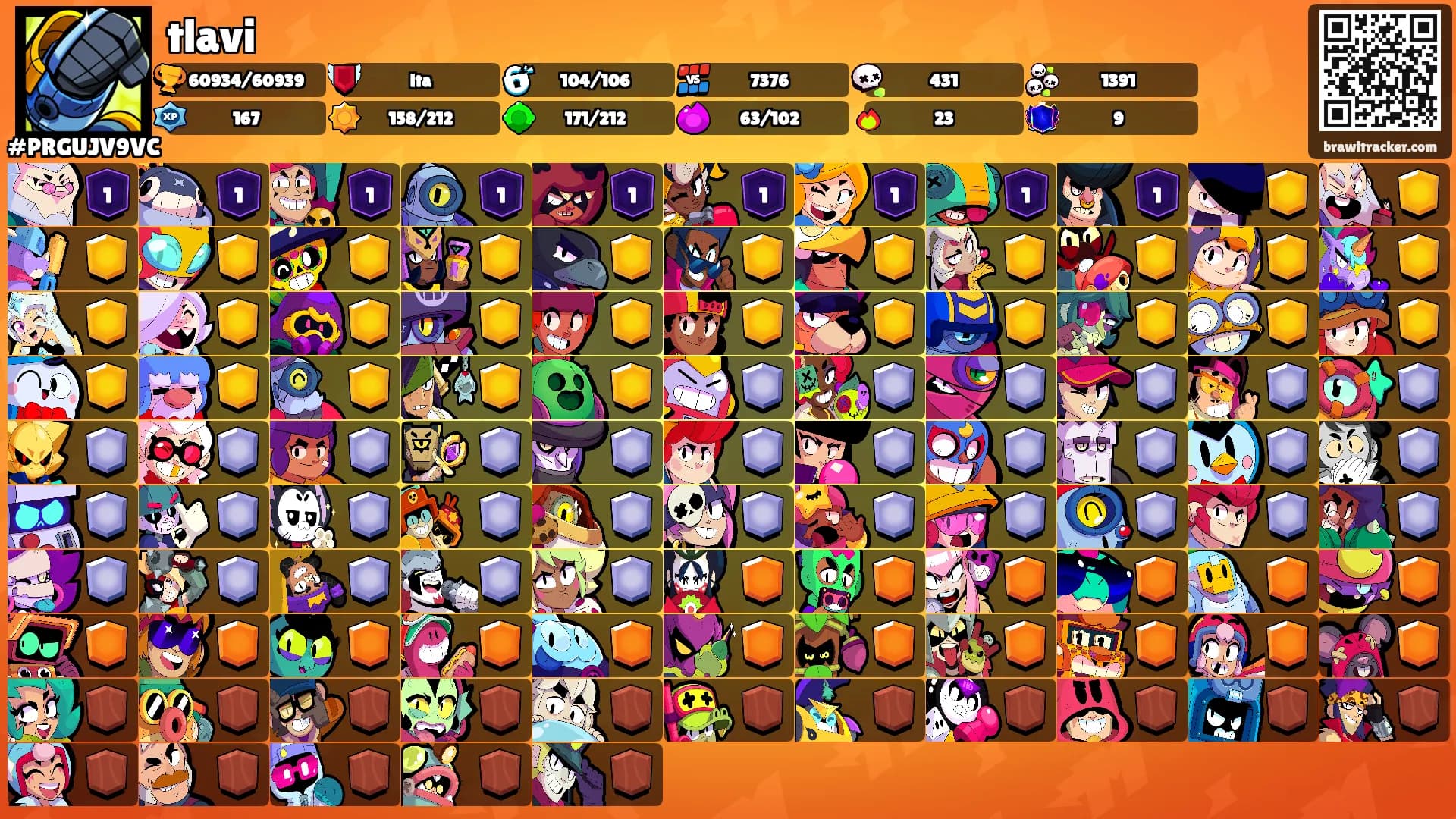tlavi's Ranks