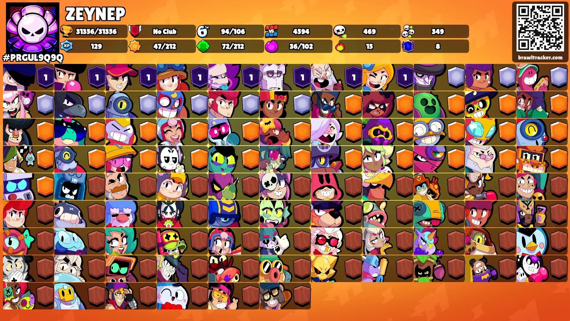 ZEYNEP's Ranks