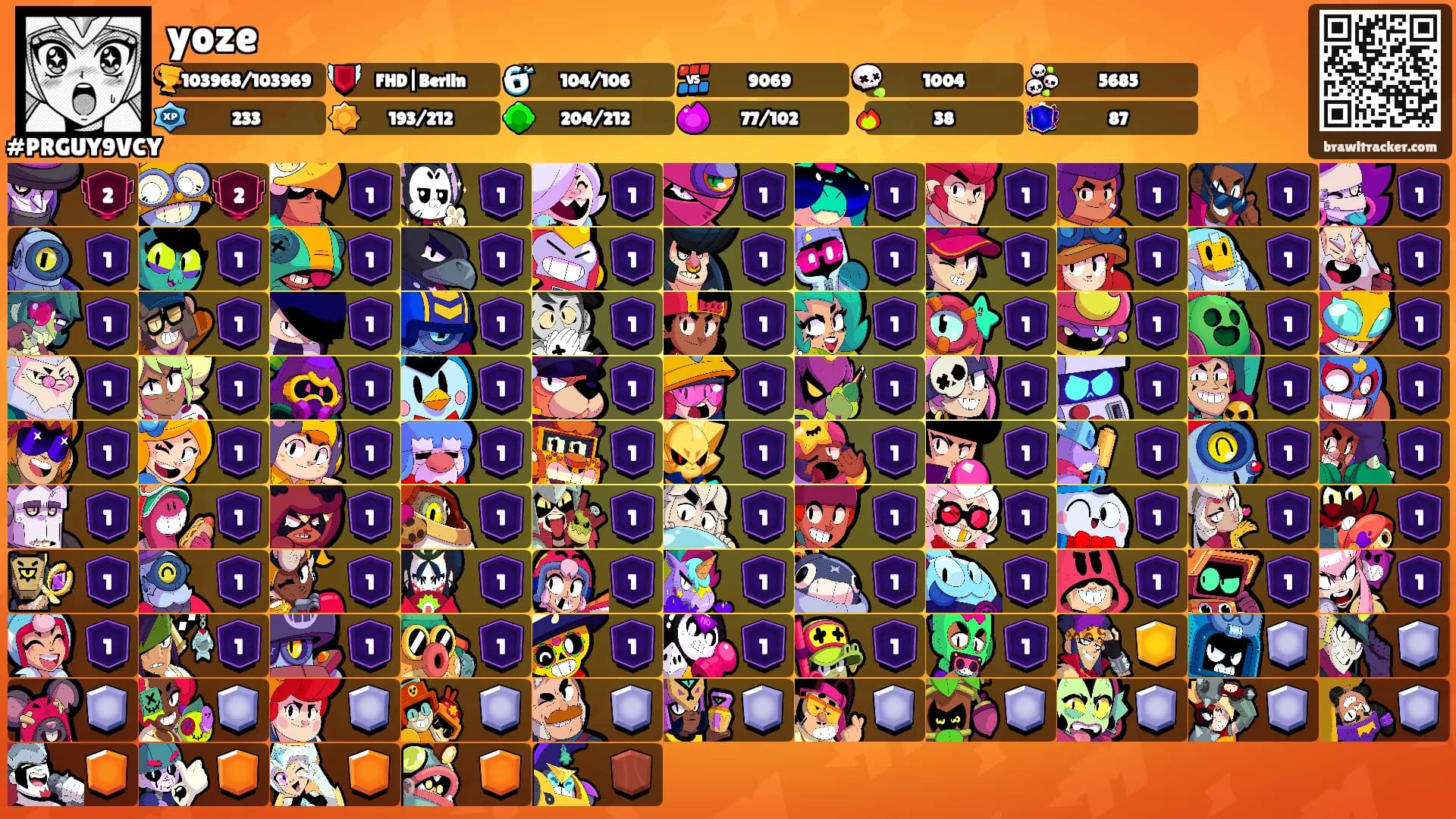 yoze's Ranks