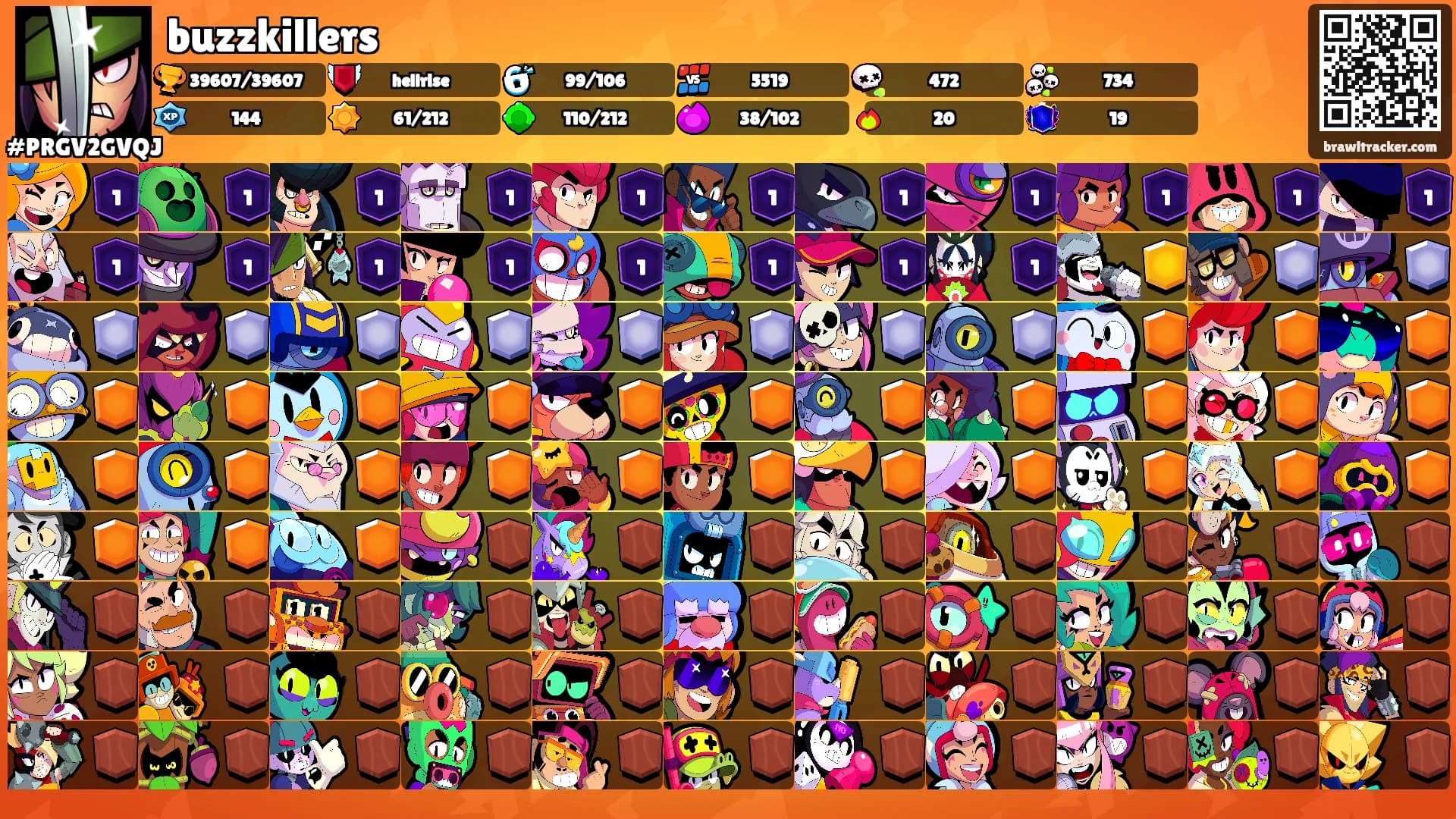 buzzkillers's Ranks