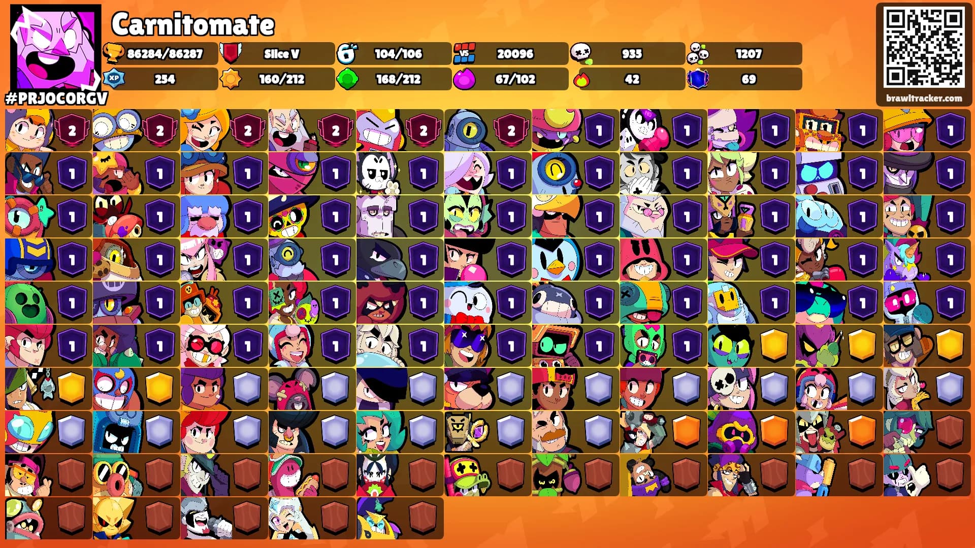 Carnitomate's Ranks