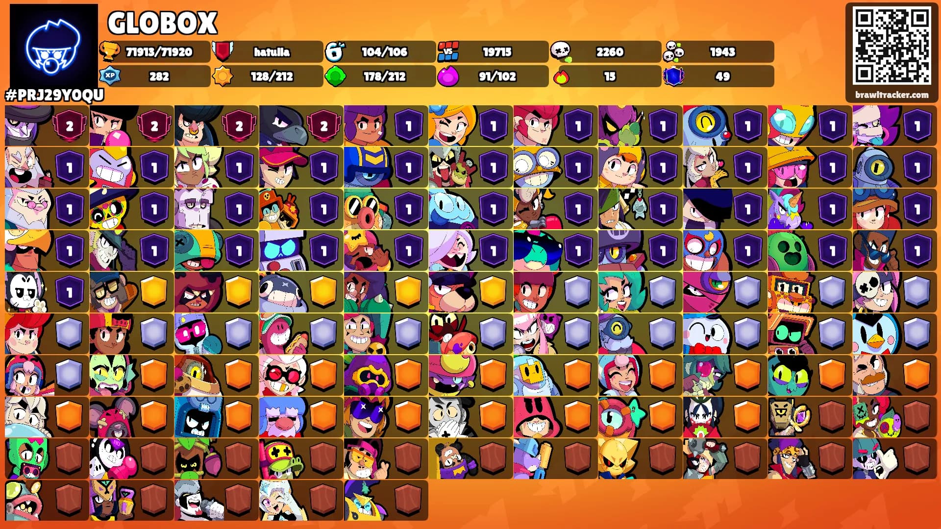 GLOBOX's Ranks