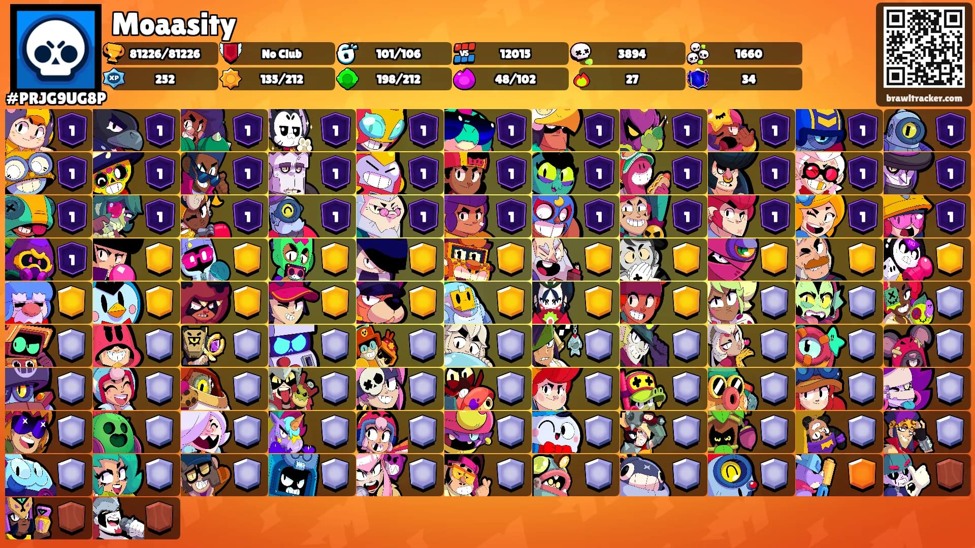 Moaasity's Ranks
