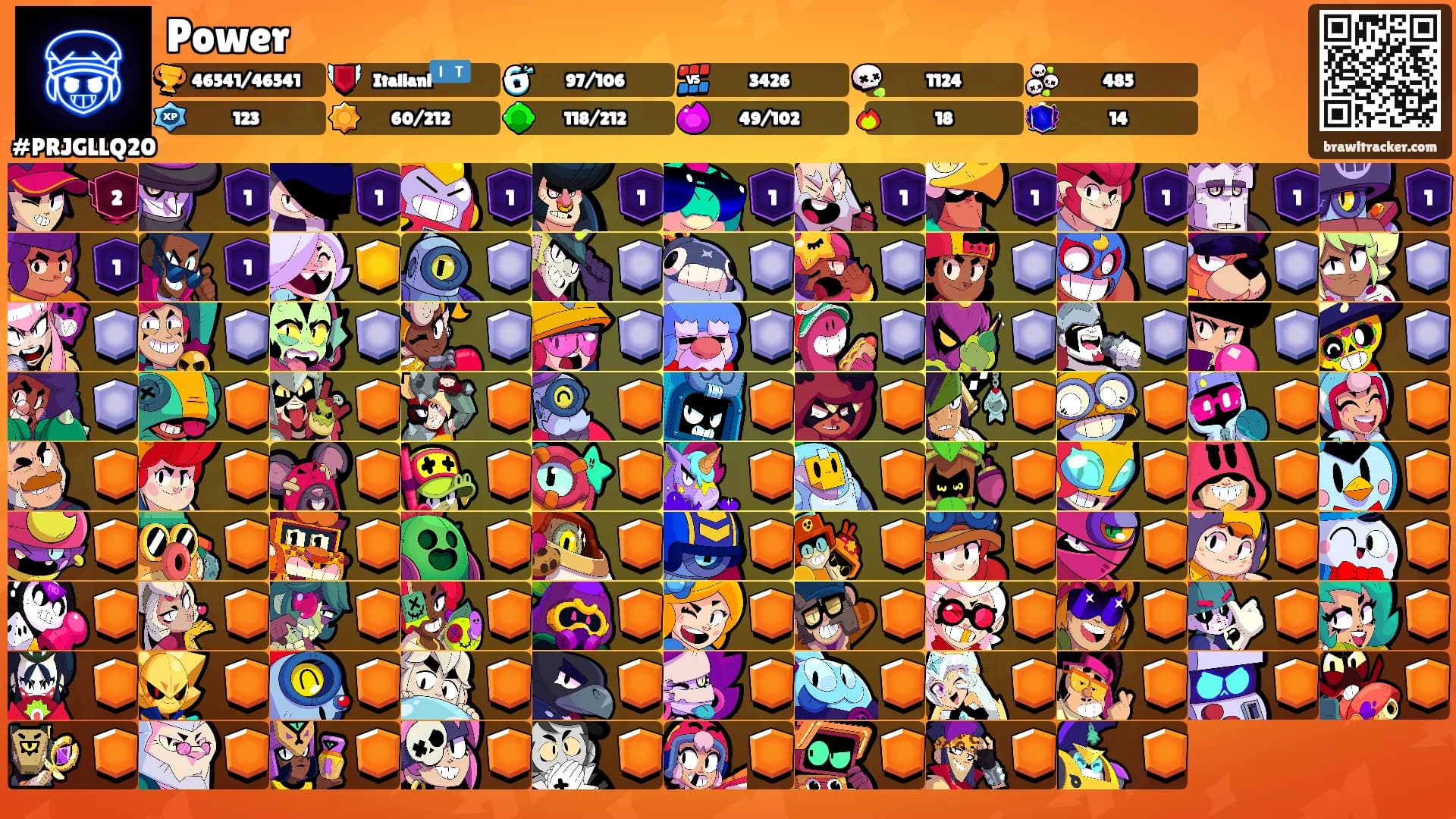 Power's Ranks