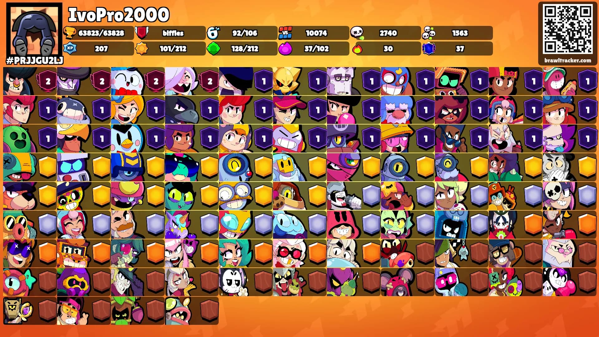 IvoPro2000's Ranks