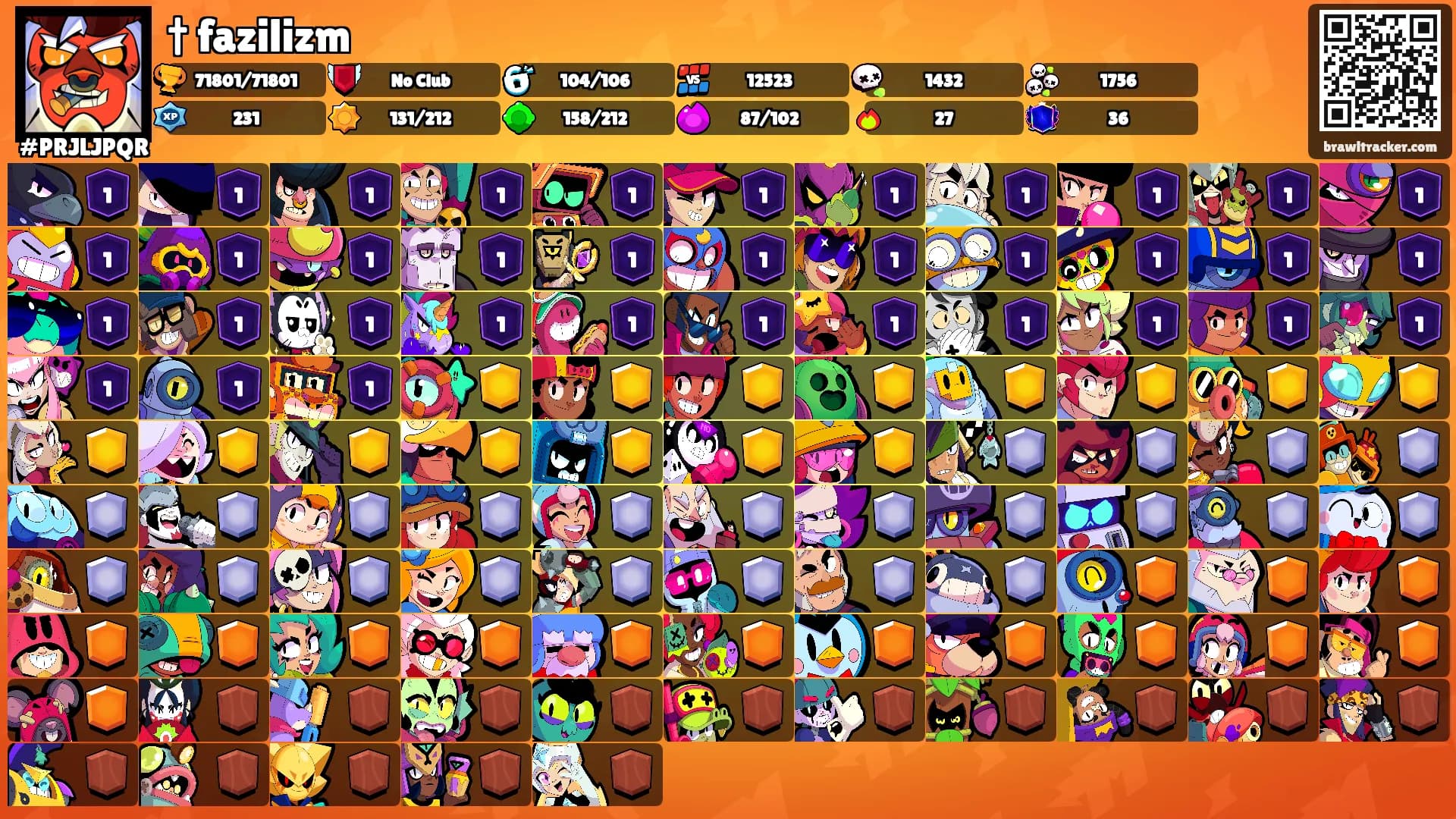 † fazilizm's Ranks