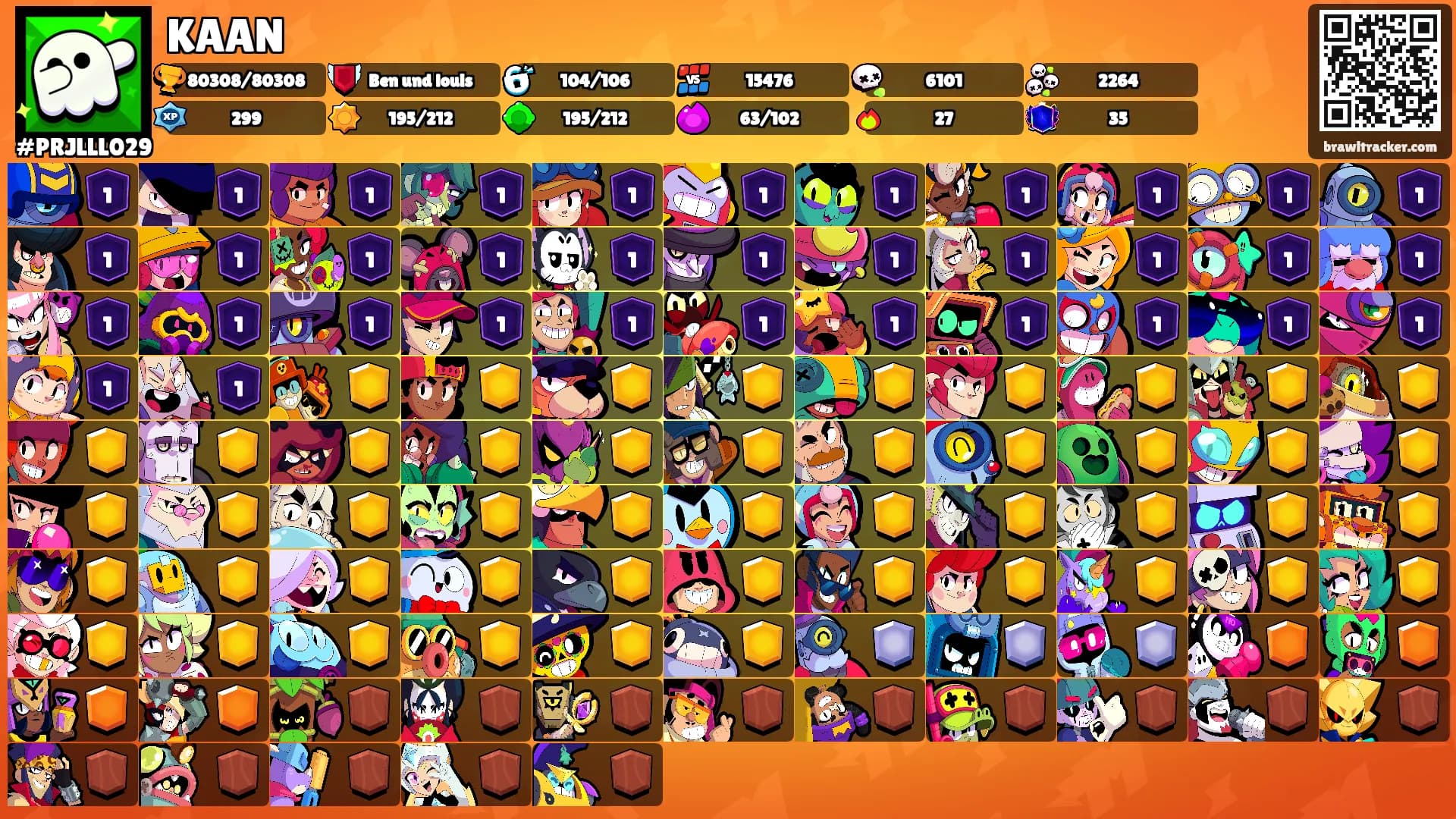 KAAN's Ranks