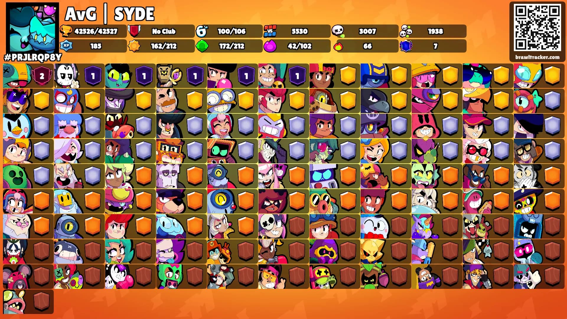 AvG | SYDE's Ranks