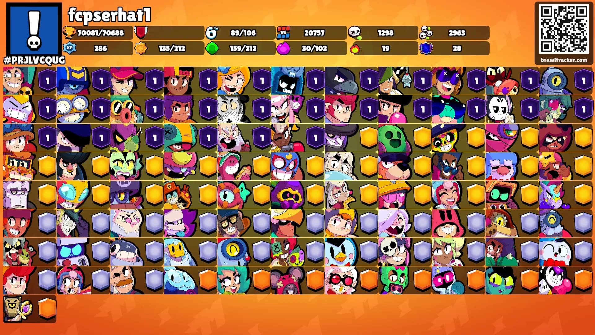 fcpserhat1's Ranks