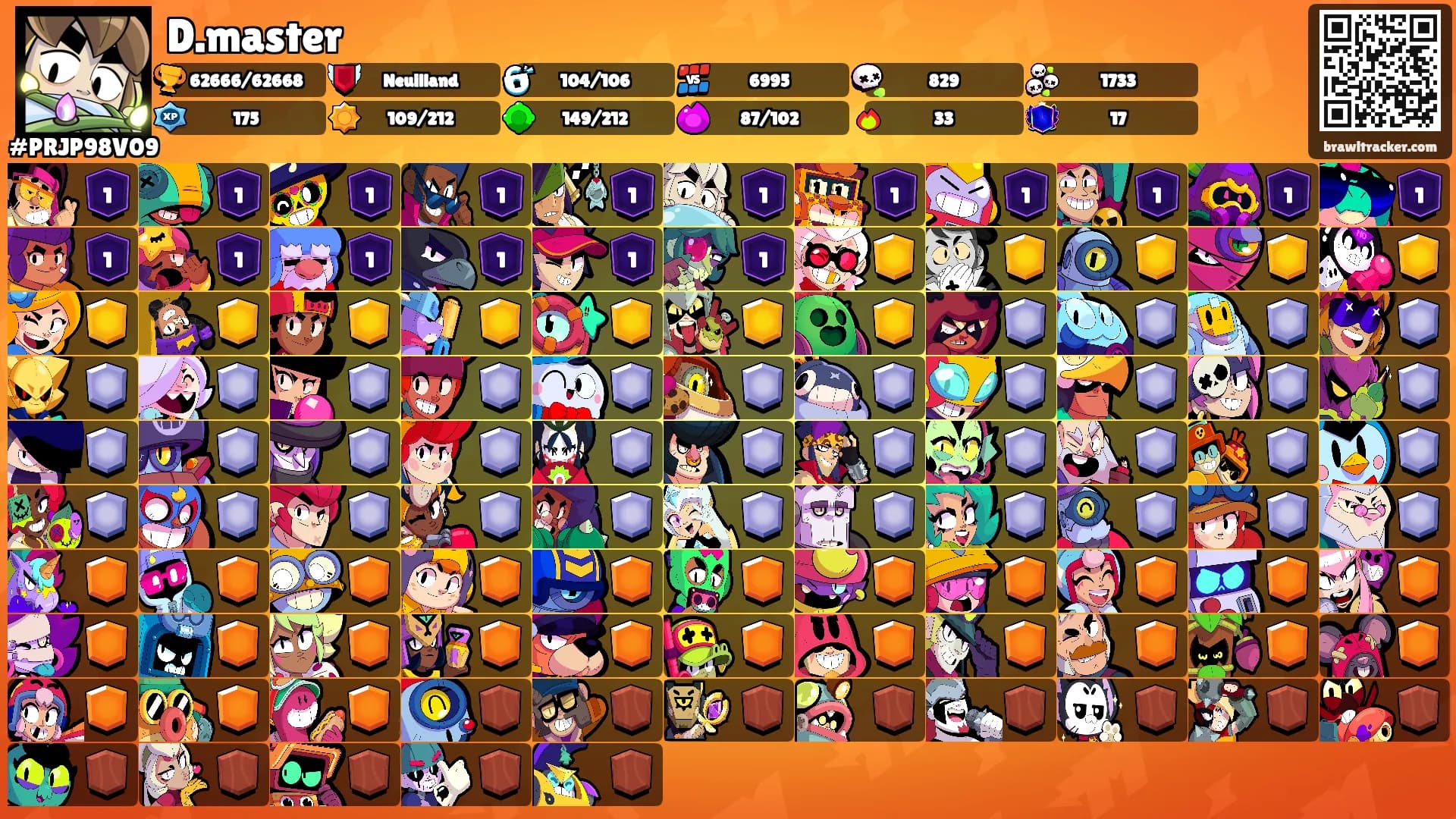 D.master's Ranks