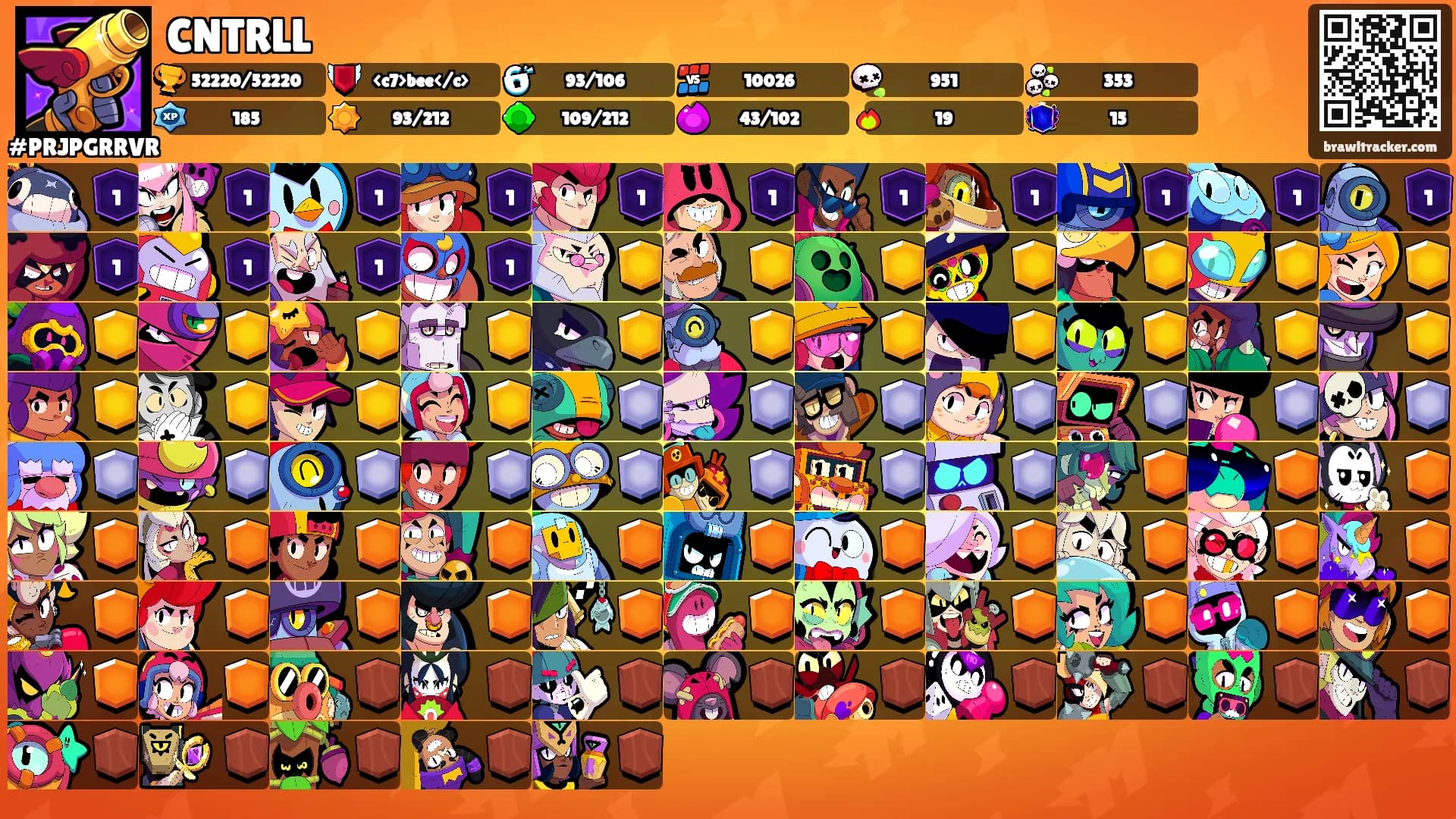 CNTRLL's Ranks