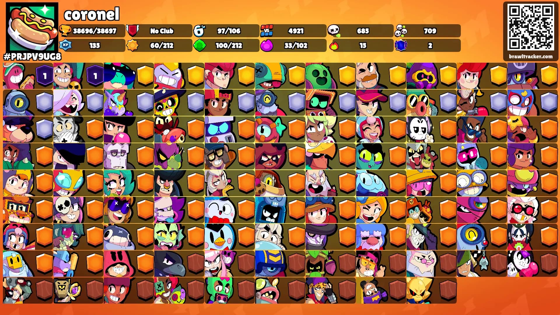 coronel's Ranks
