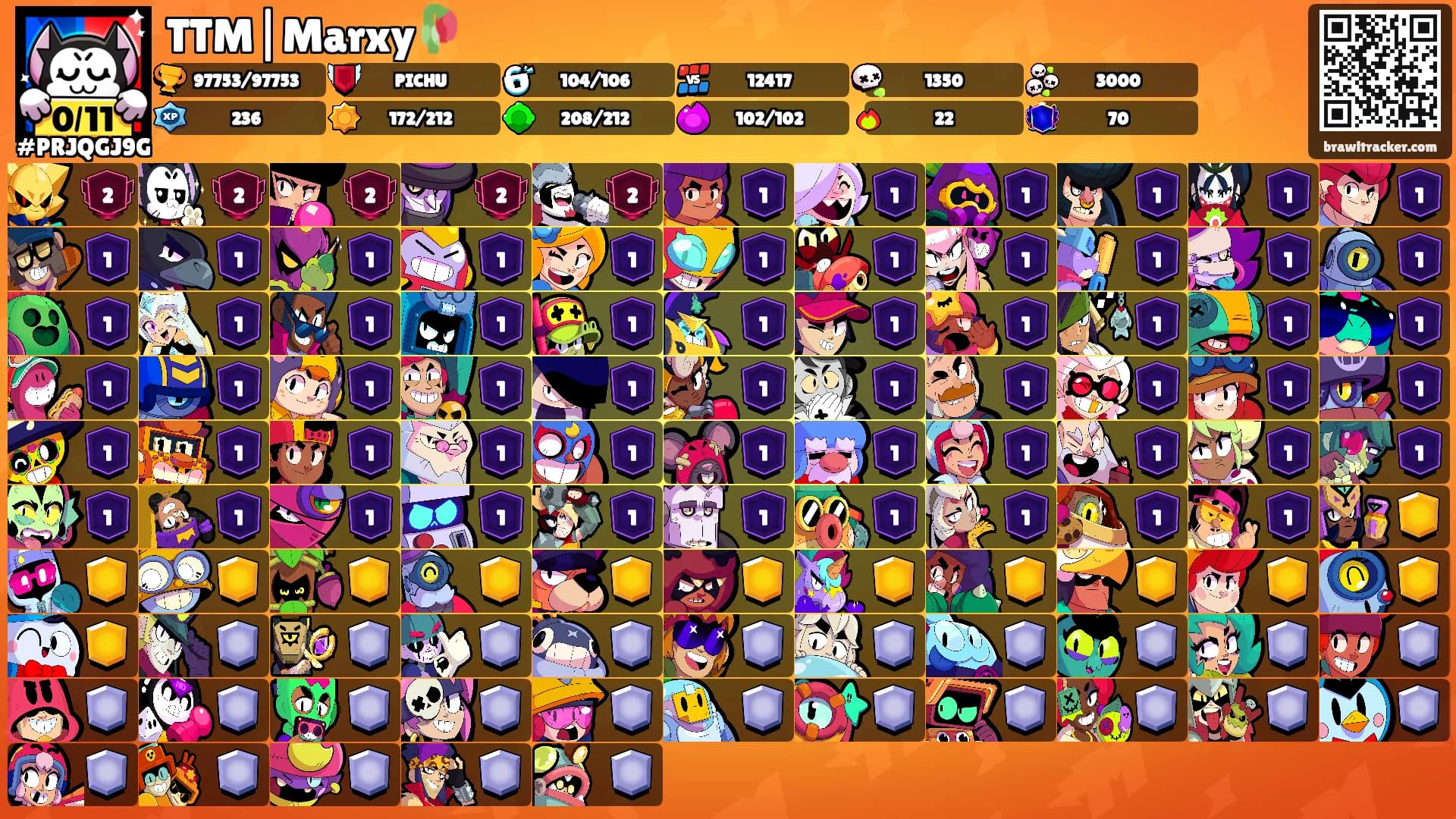 TTM|Marxy🥀's Ranks