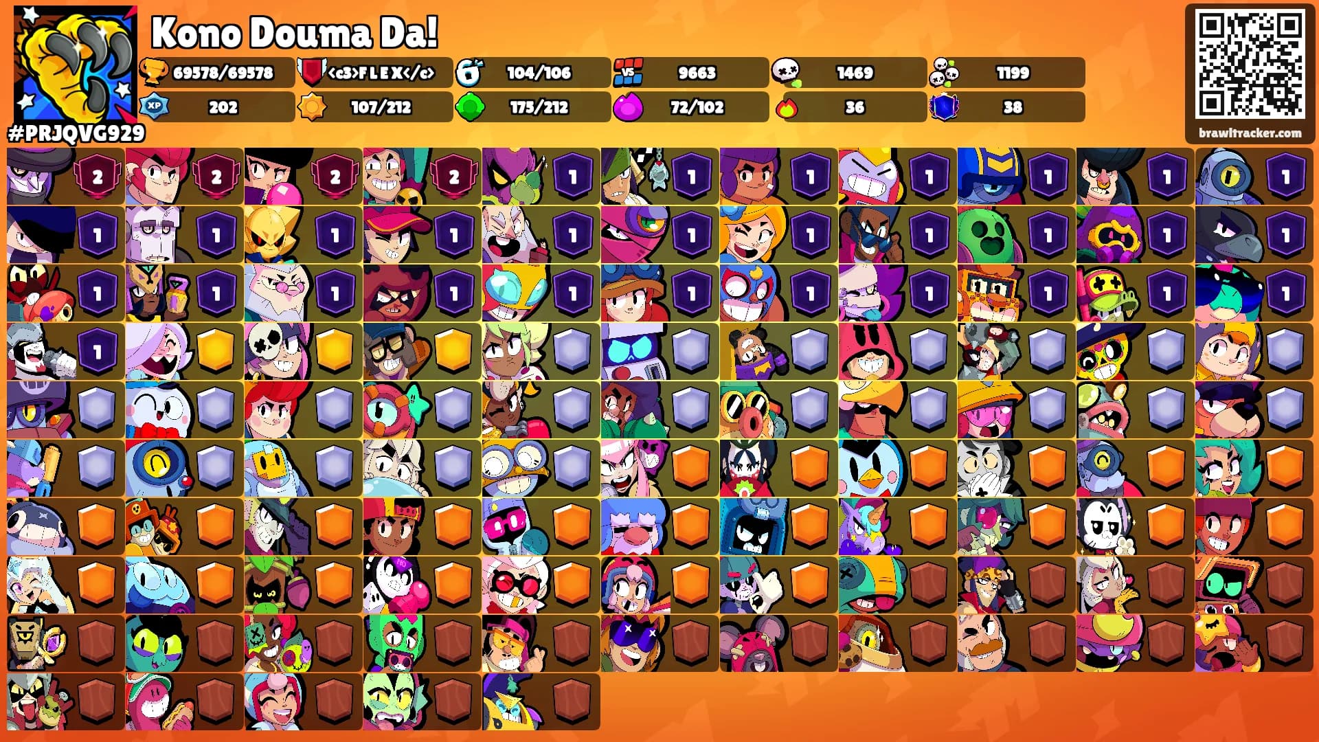 Kono Douma Da!'s Ranks