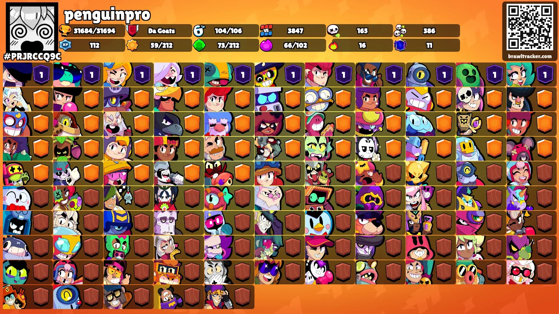 penguinpro's Ranks