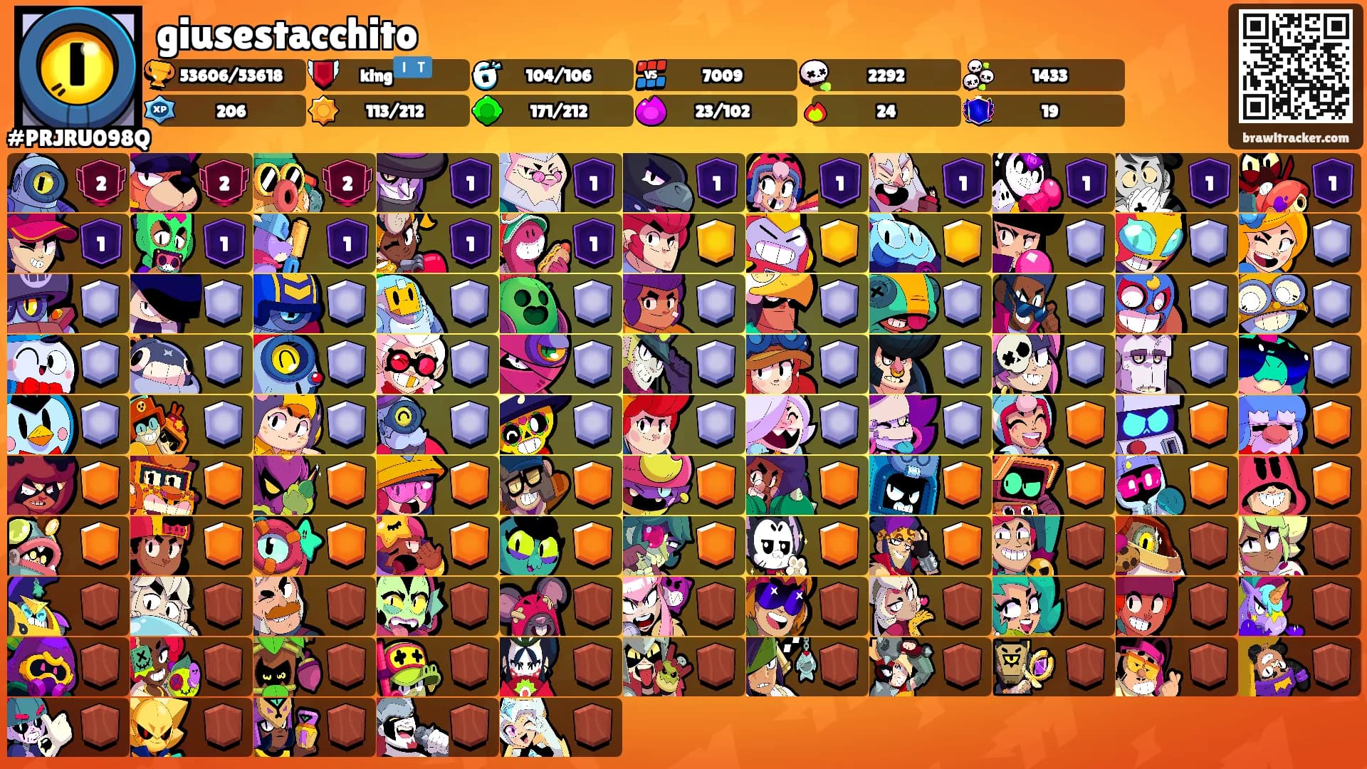 giusestacchito's Ranks