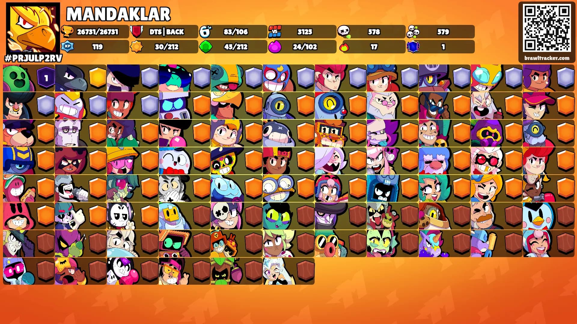 MANDAKLAR's Ranks
