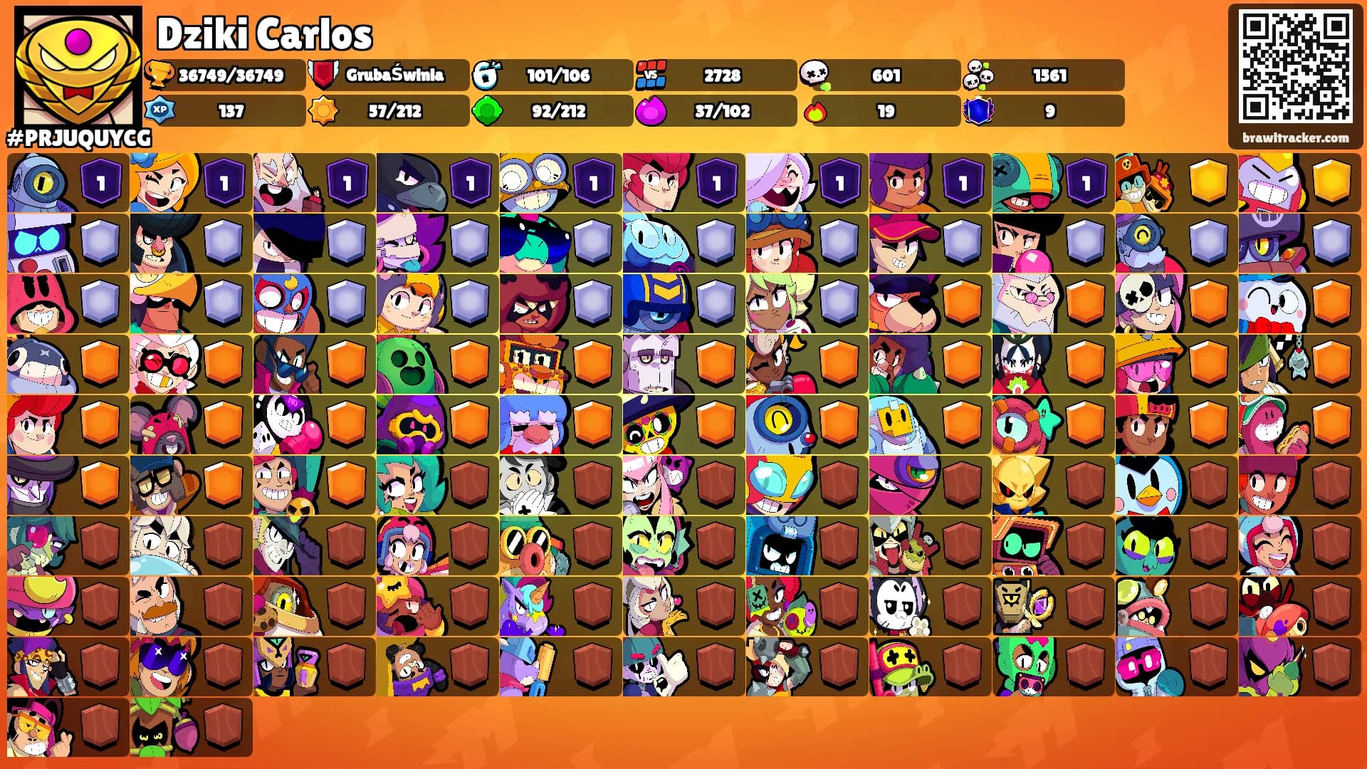 Dziki Carlos's Ranks