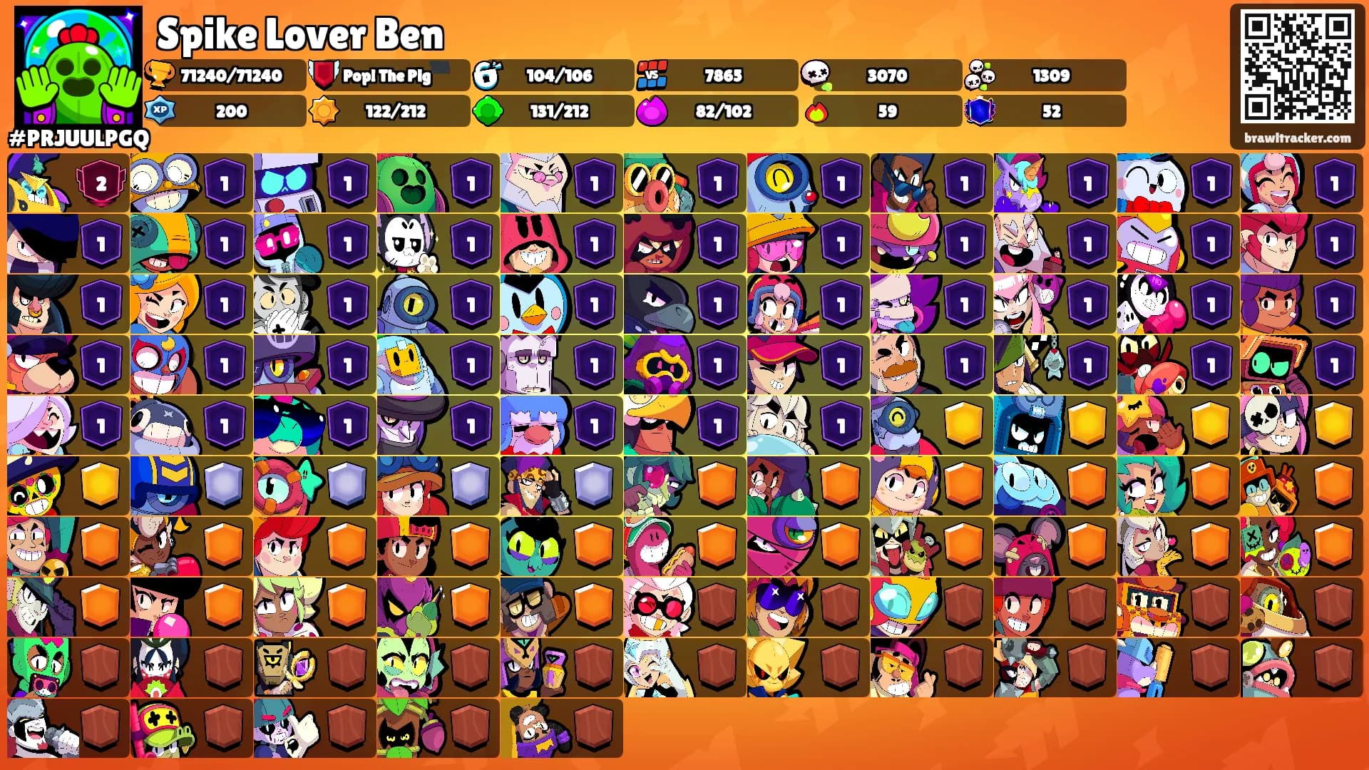 Spike Lover Ben's Ranks