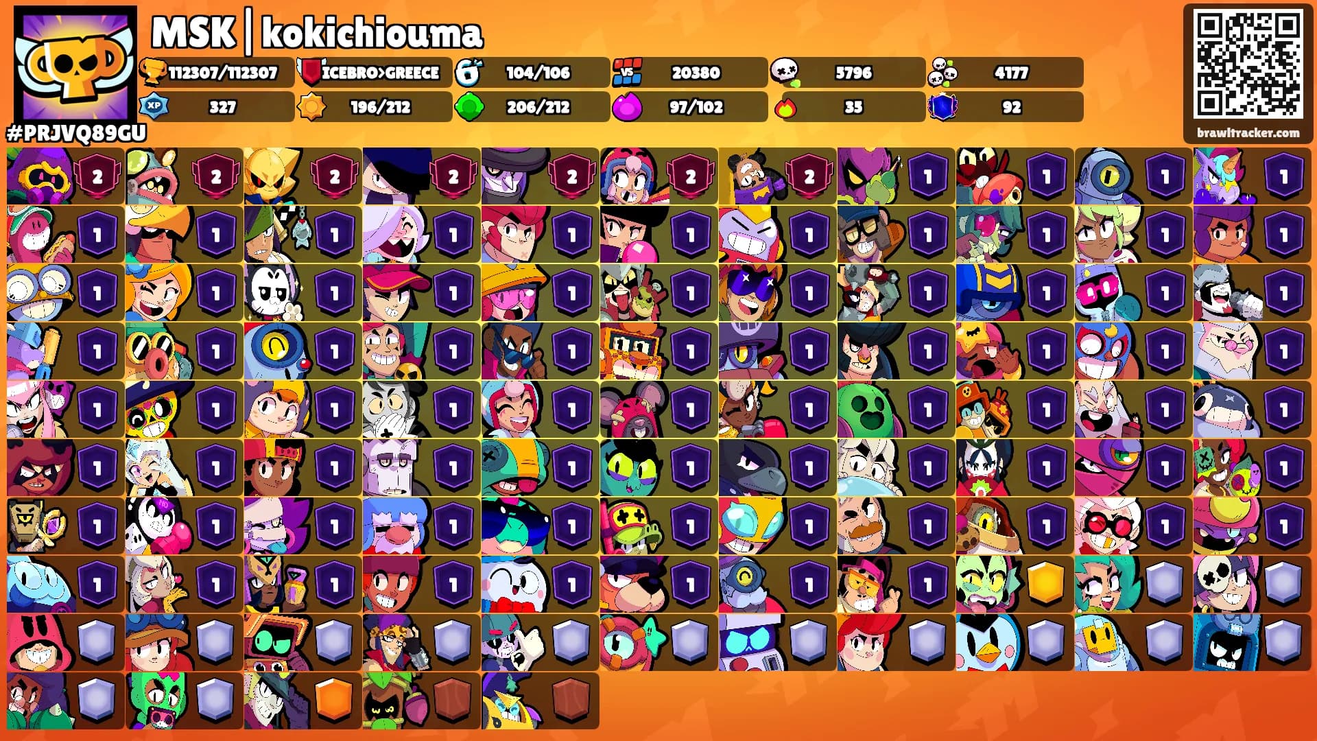 MSK|kokichiouma's Ranks