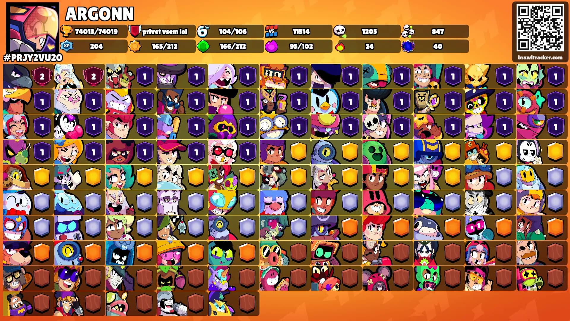 ARGONN's Ranks