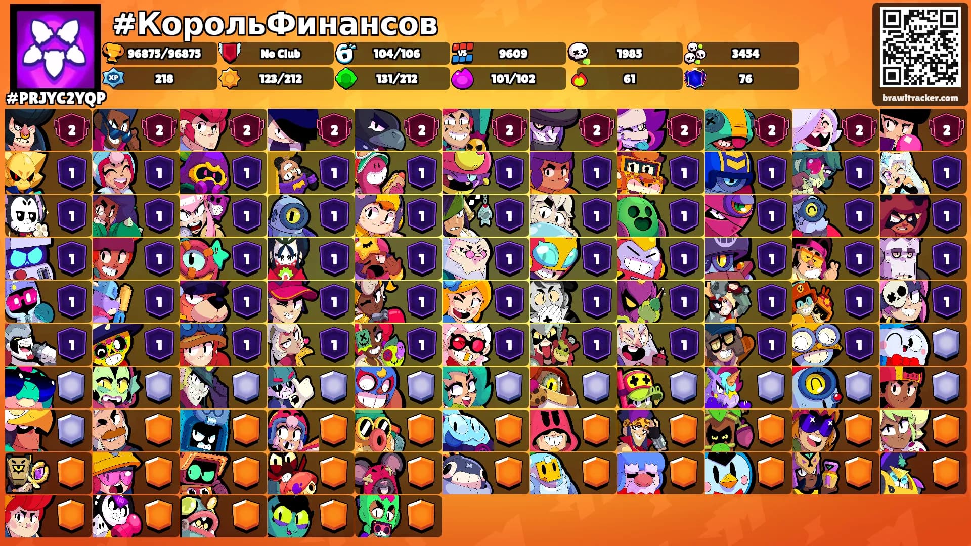 #КорольФинансов's Ranks