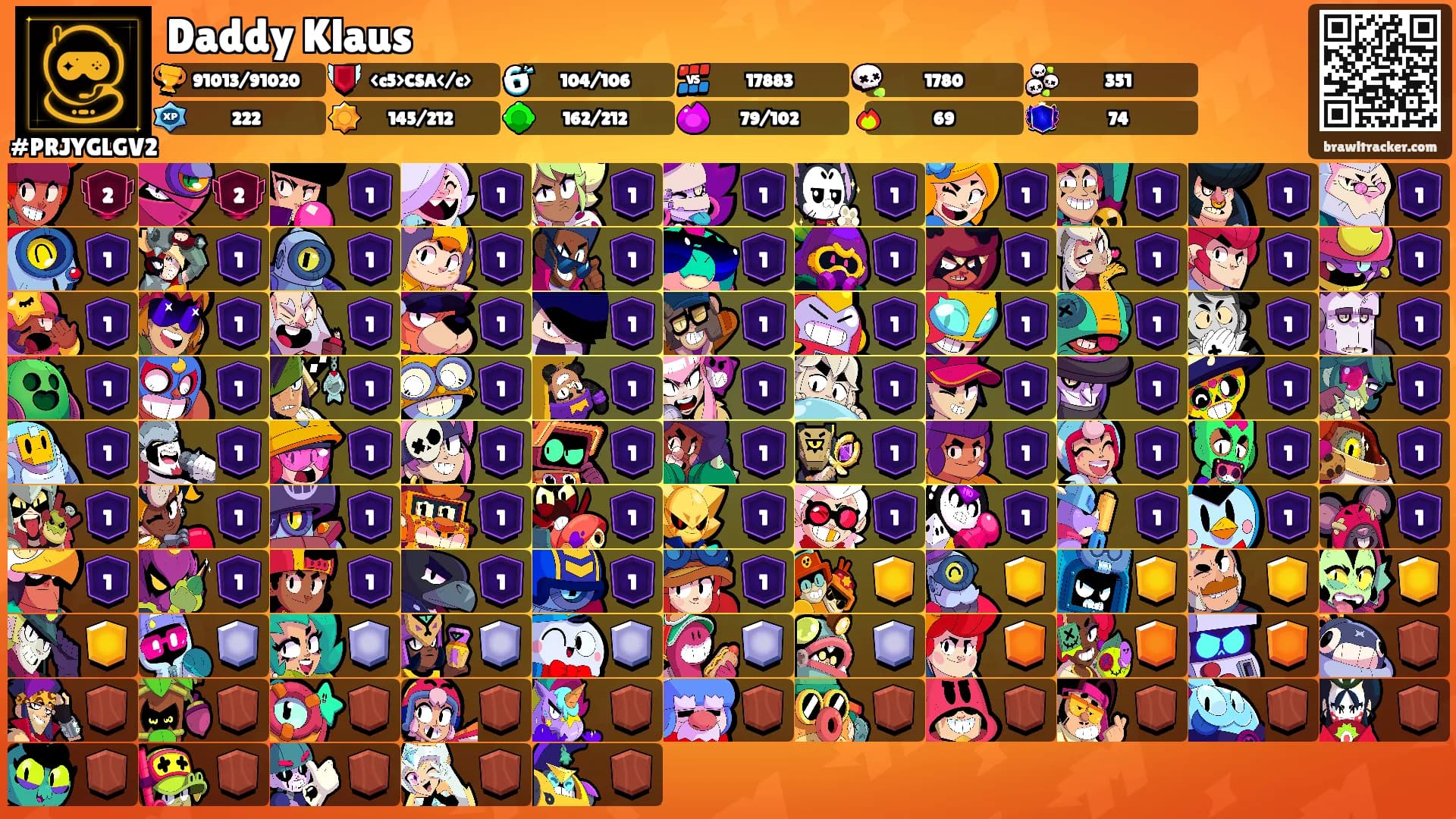 Daddy Klaus's Ranks