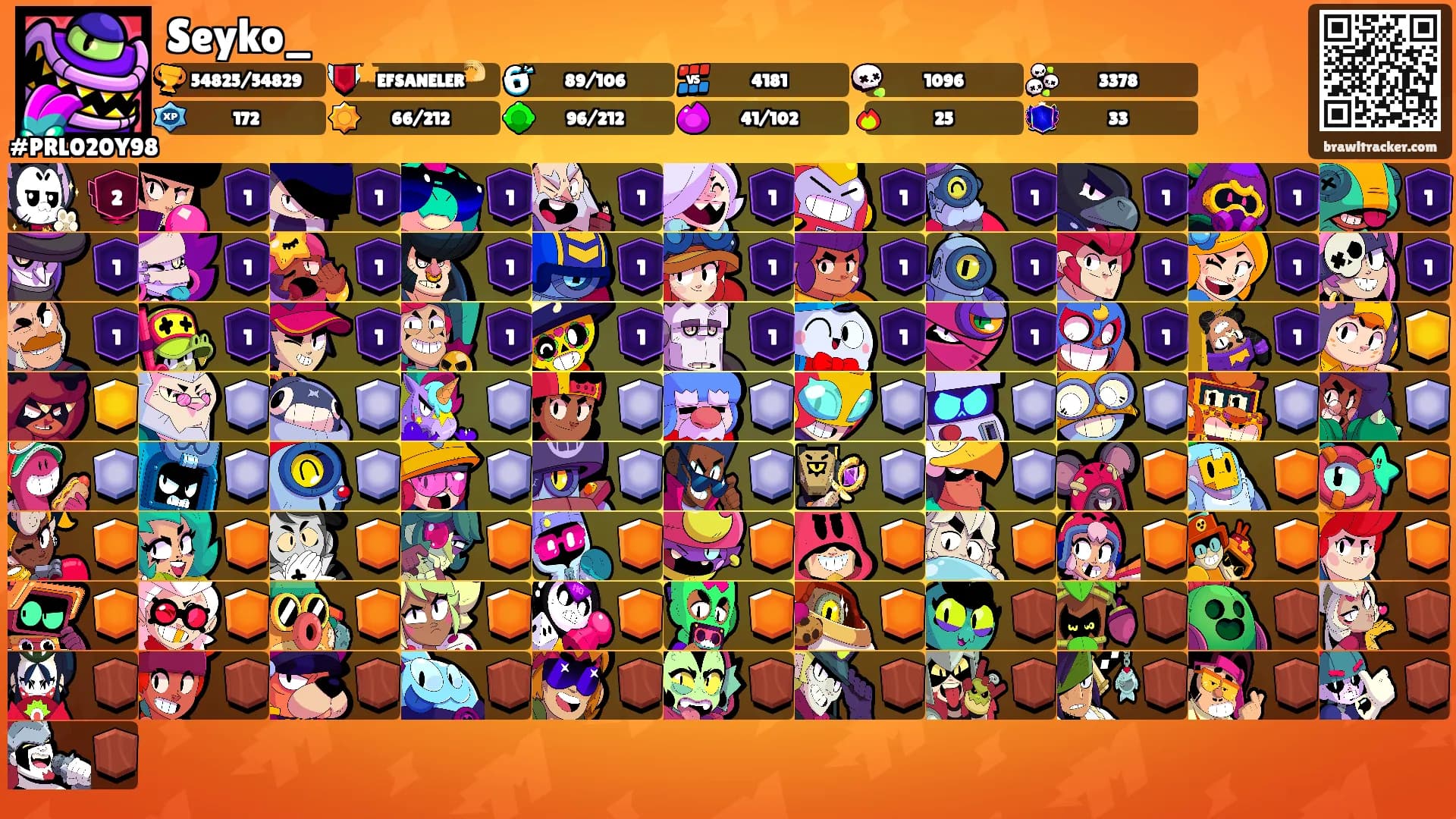Seyko_'s Ranks