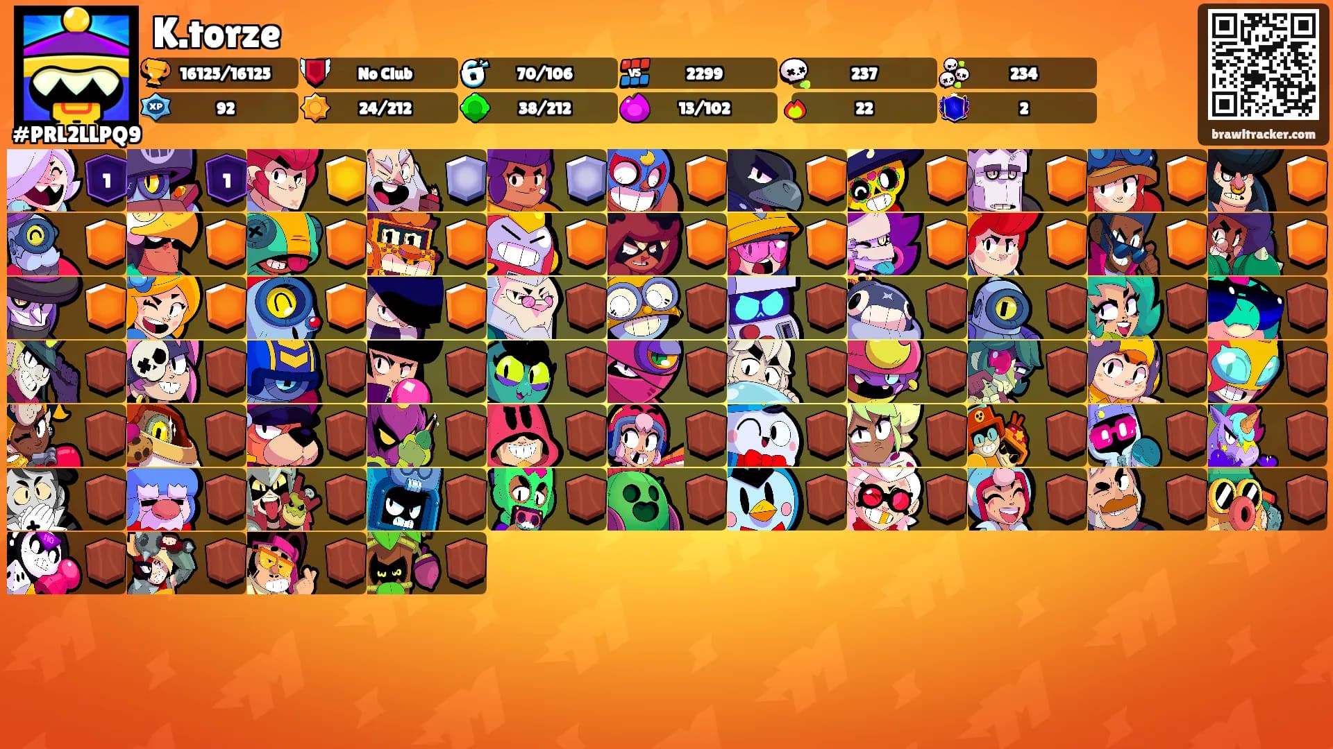 K.torze's Ranks