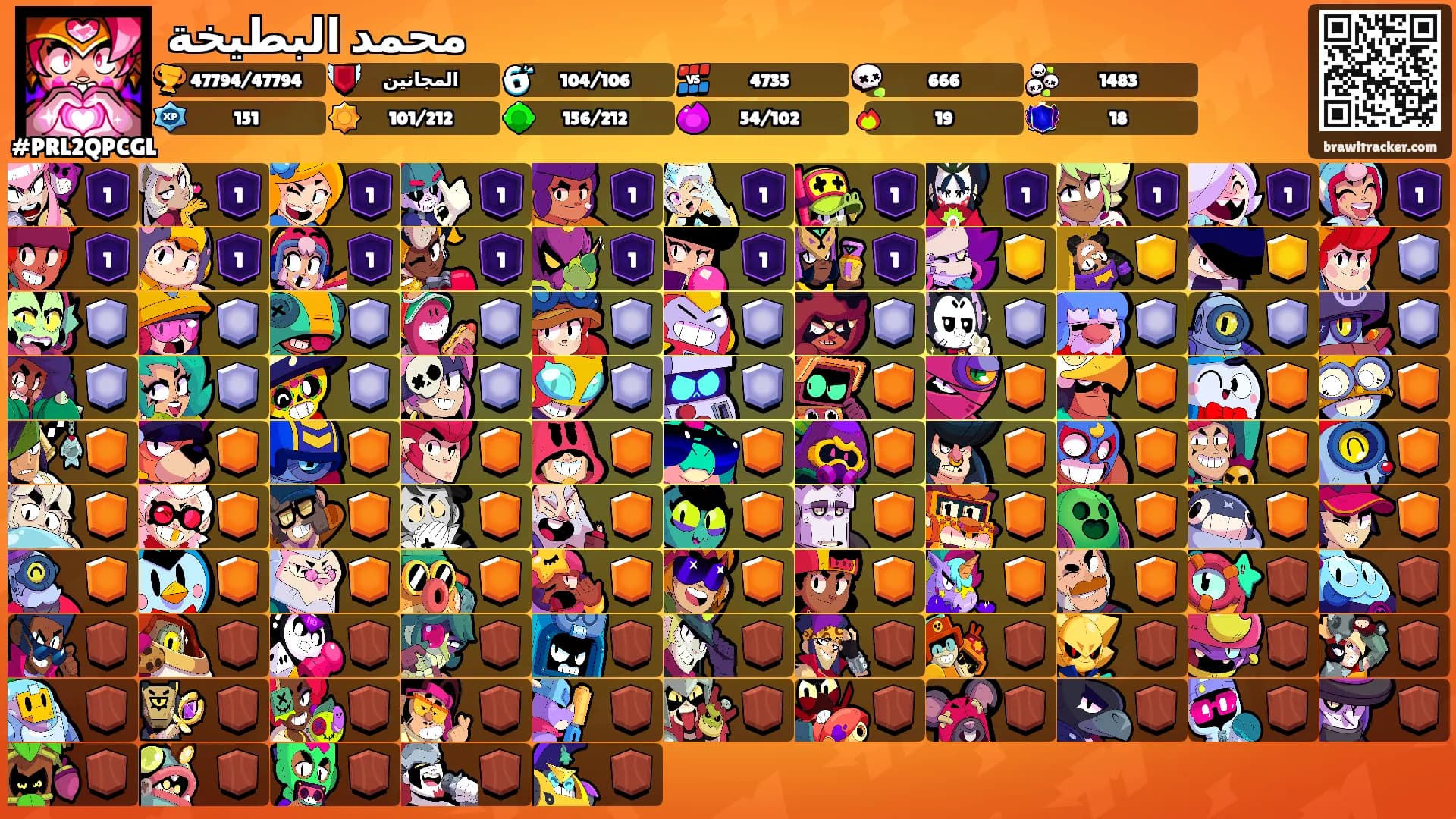 محمد البطيخة's Ranks