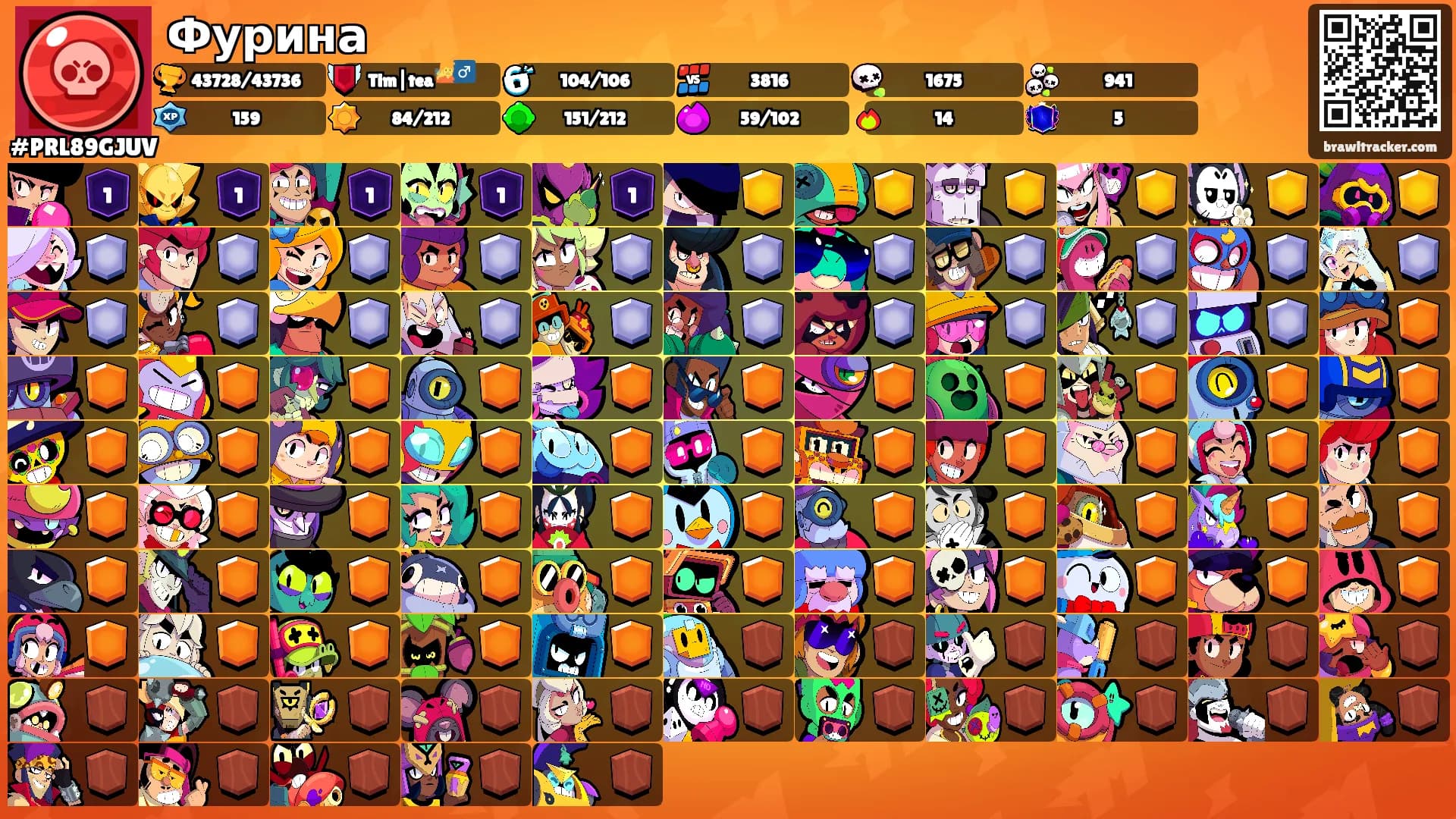 Фурина's Ranks