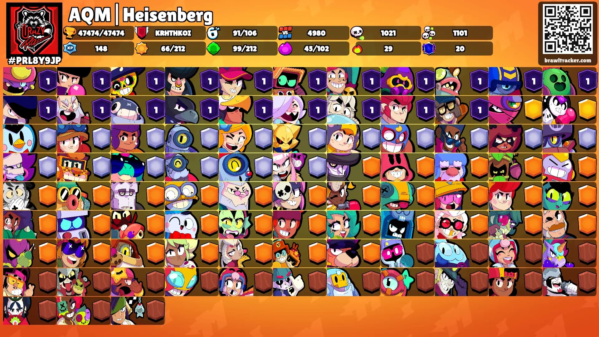 AQM|Heisenberg's Ranks