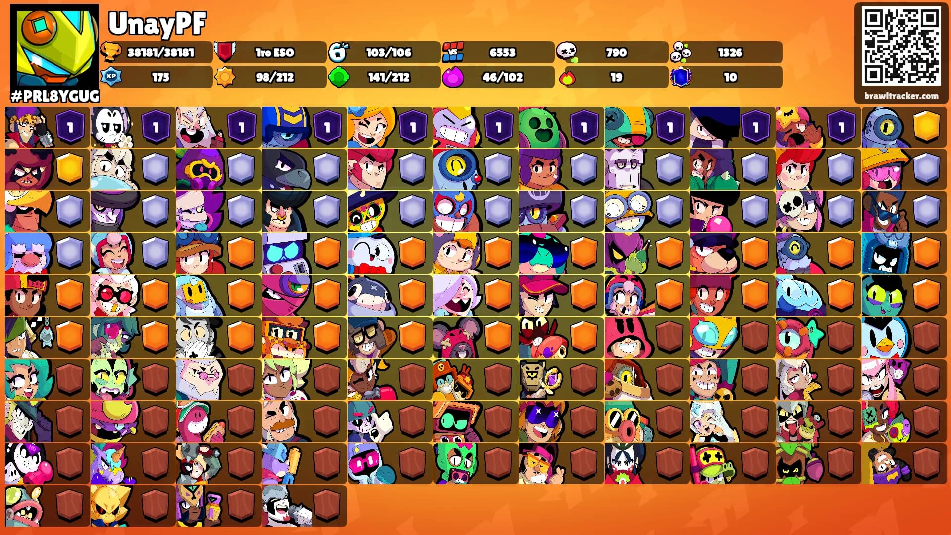 UnayPF's Ranks