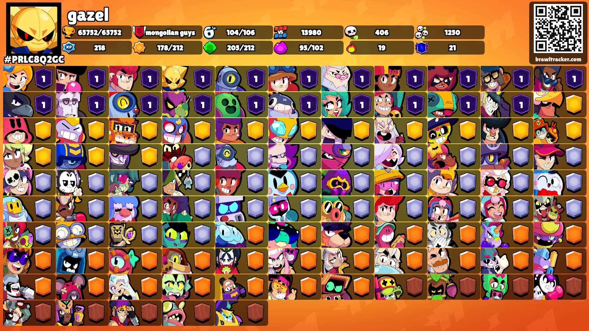 gazel's Ranks