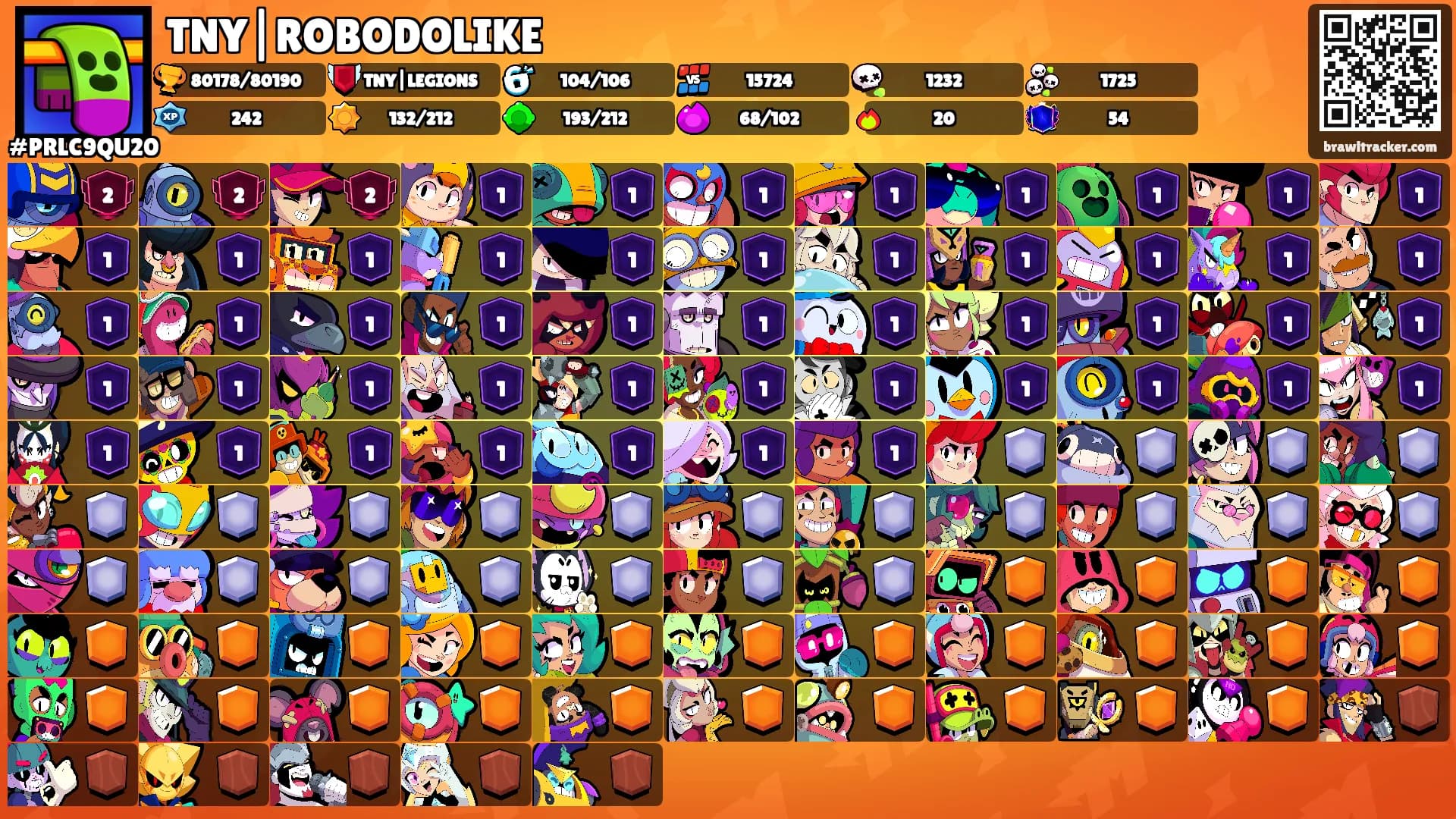 TNY|ROBODOLIKE's Ranks