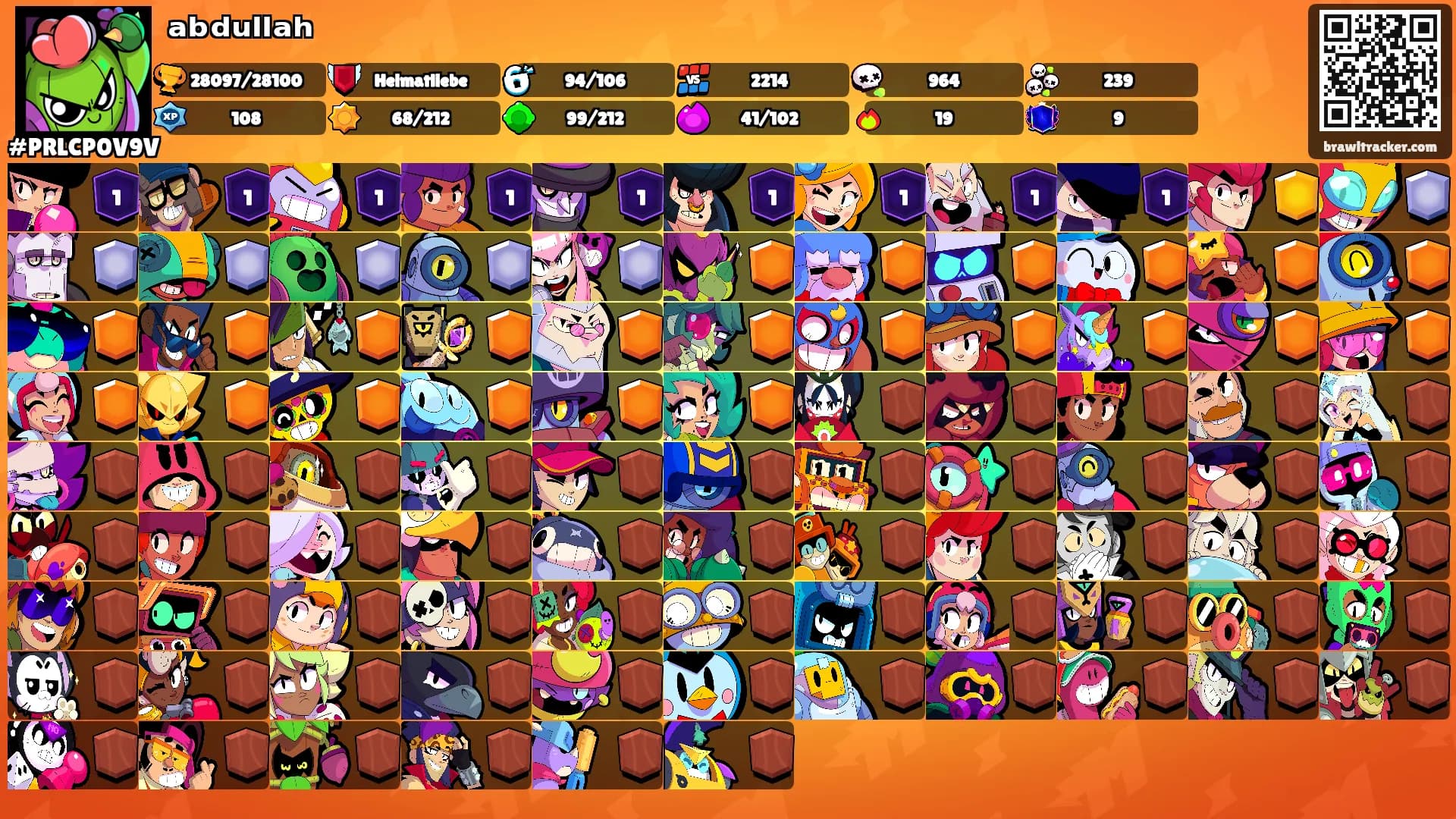 ᵃᵇᵈᵘˡˡᵃʰ's Ranks
