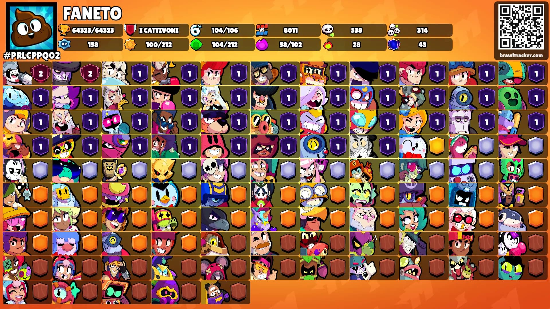 FANETO's Ranks