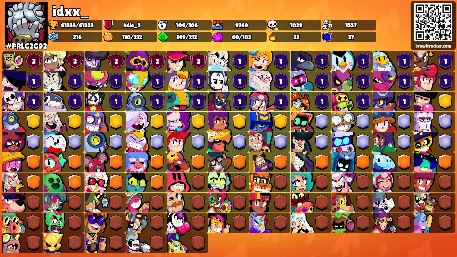 idxx_'s Ranks