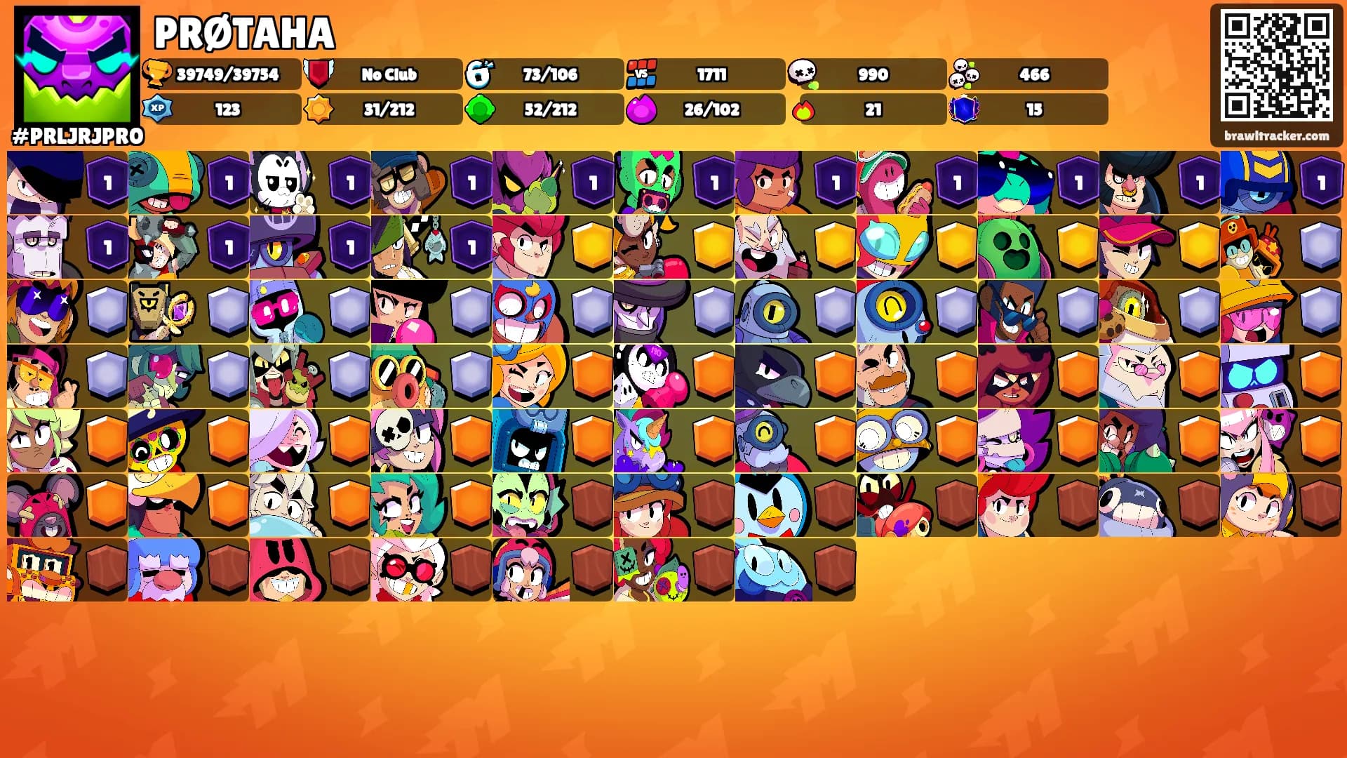 PRØTAHA's Ranks