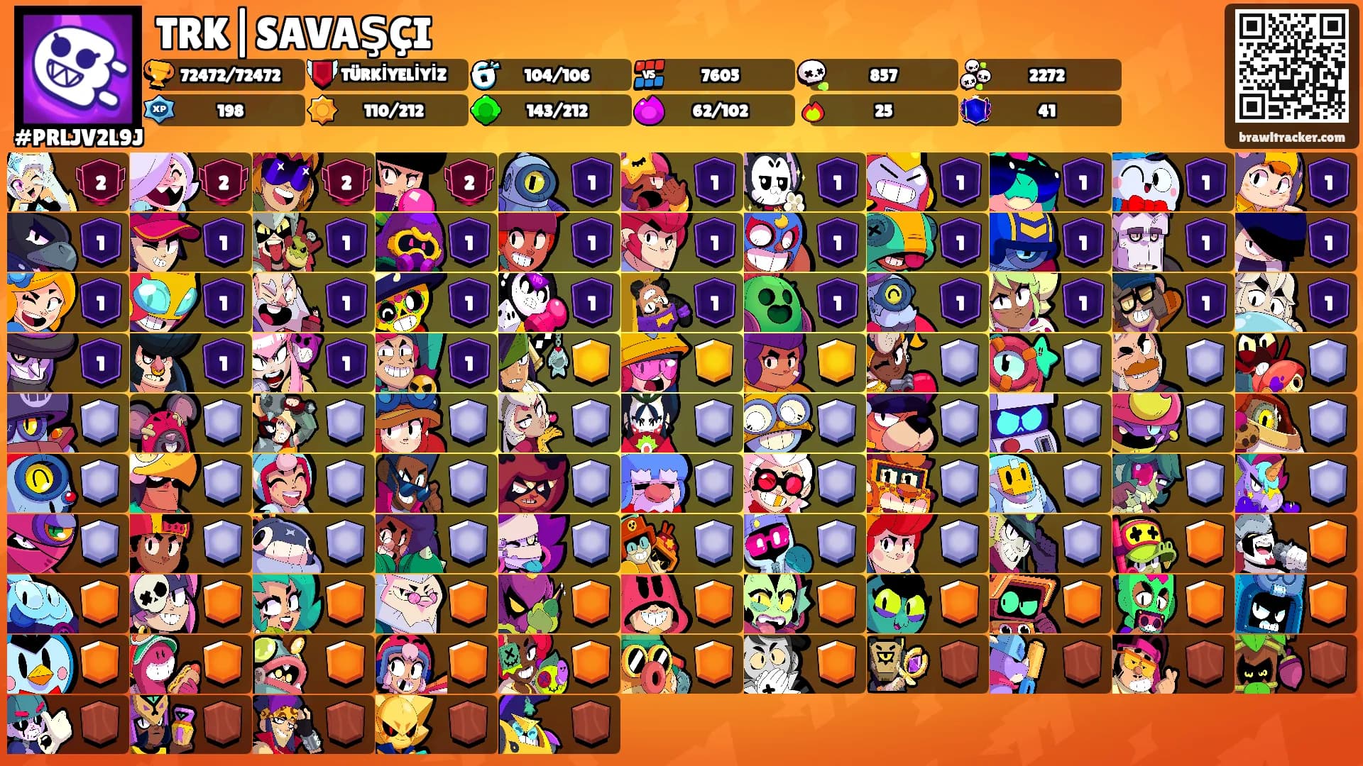 TRK|SAVAŞÇI's Ranks