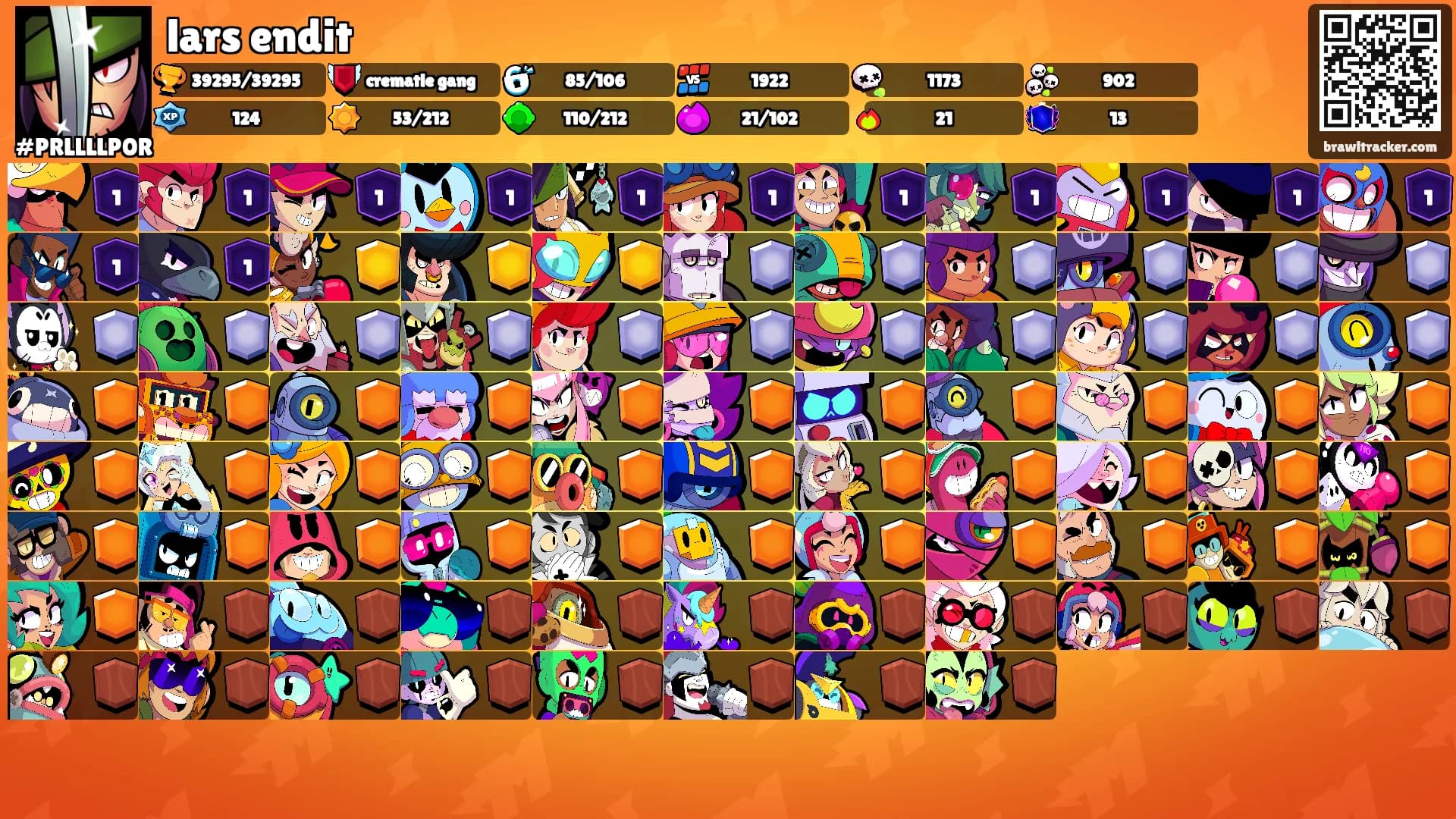lars endit's Ranks