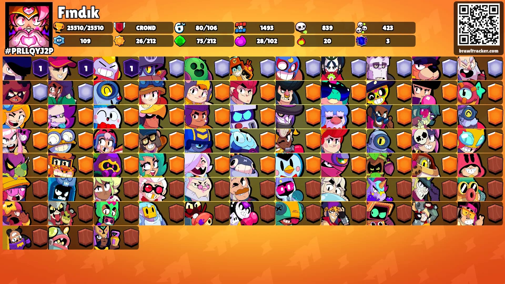 Fındık's Ranks